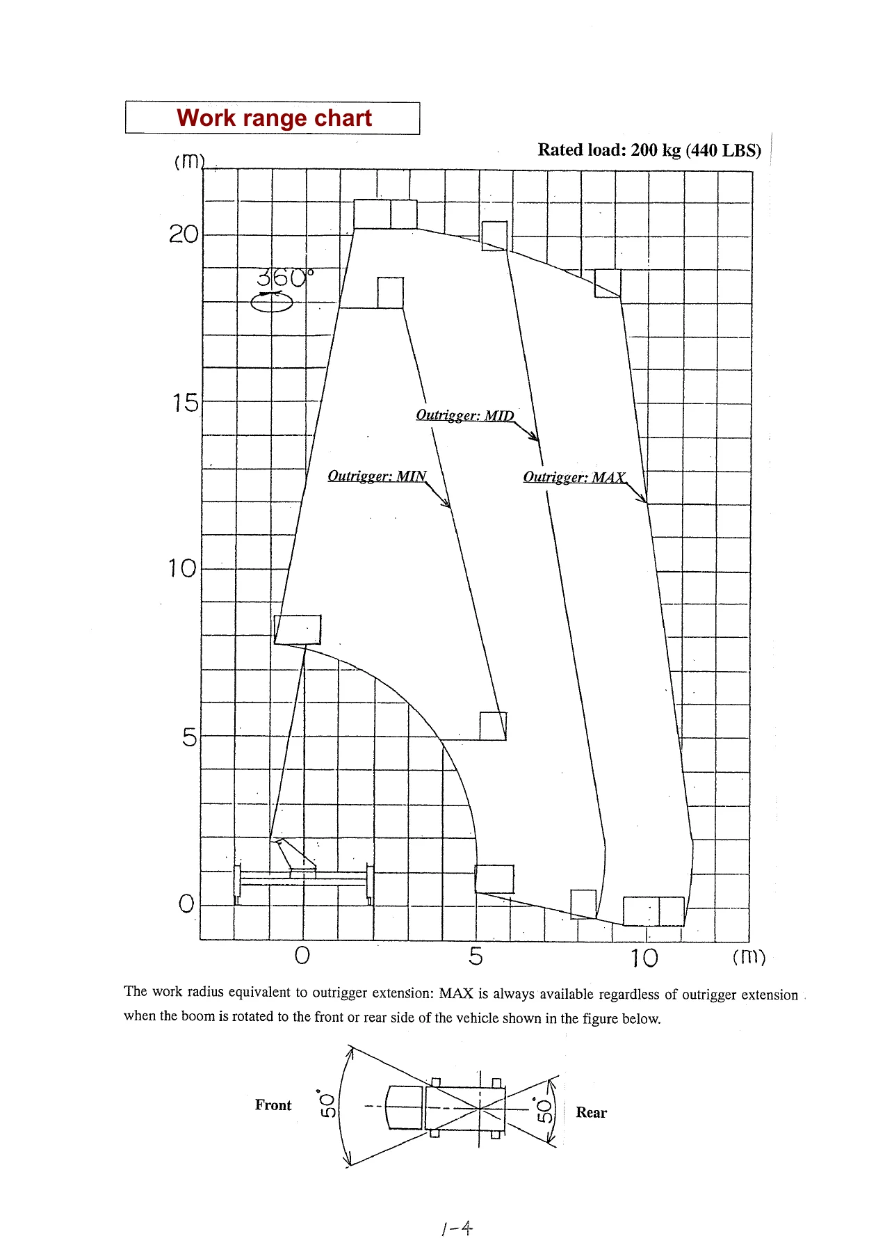Aichi SK200 Truck Mounted Aerial Lift Service Manual SME-318A - Image 3