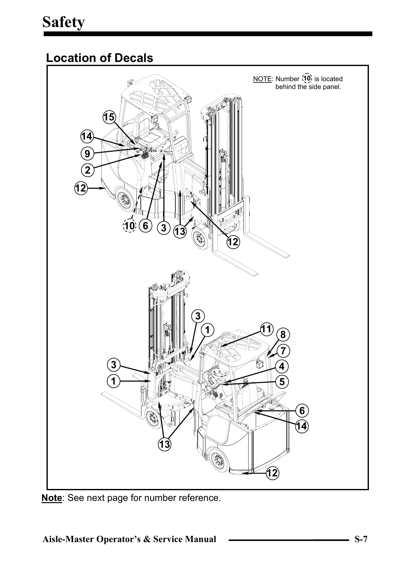 Aisle-Master Articulated VNA Forklift Operator & Service Manual - PDF Workshop Download - Image 2