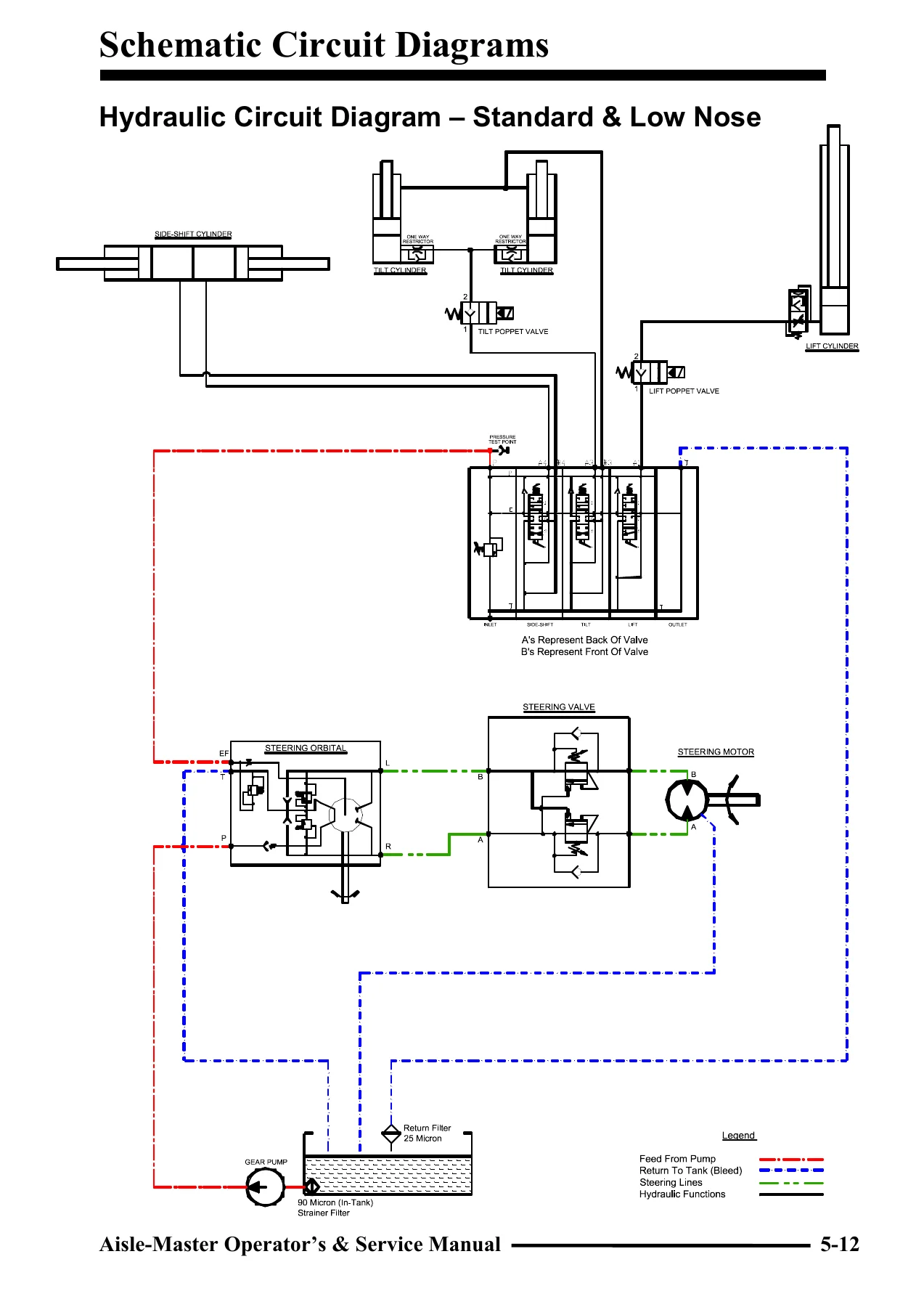 Aisle-Master Articulated VNA Forklift Operator & Service Manual - PDF Workshop Download - Image 3