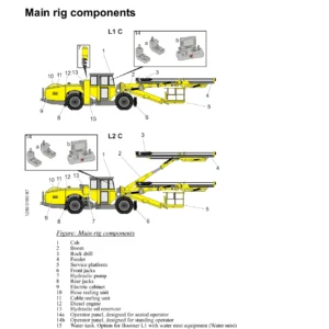 Atlas Copco Boomer L1 C & L2 C Rock Drilling Rig Operator Instructions Manual