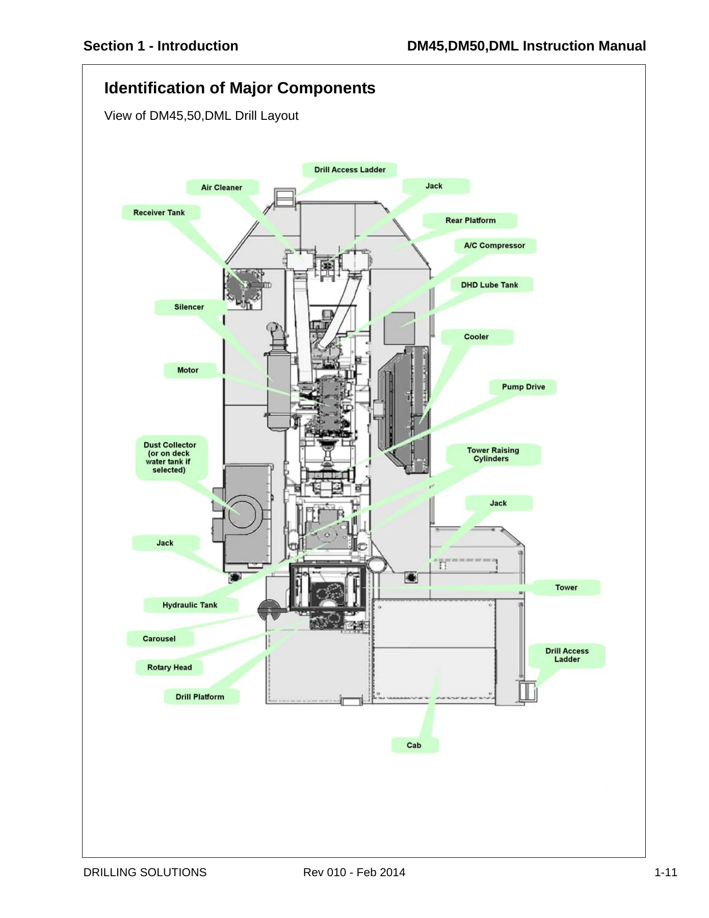 Atlas Copco DM45 DM50 DML Blasthole Drill Instruction Manual 2014 - PDF - Image 3