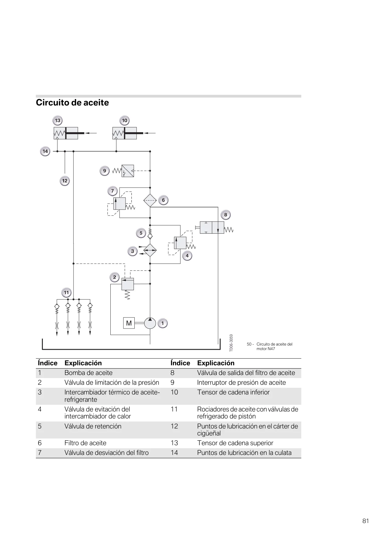 BMW N47 Motor - Información de Producto y Formación Técnica Aftersales - Manual PDF en Español - Image 3