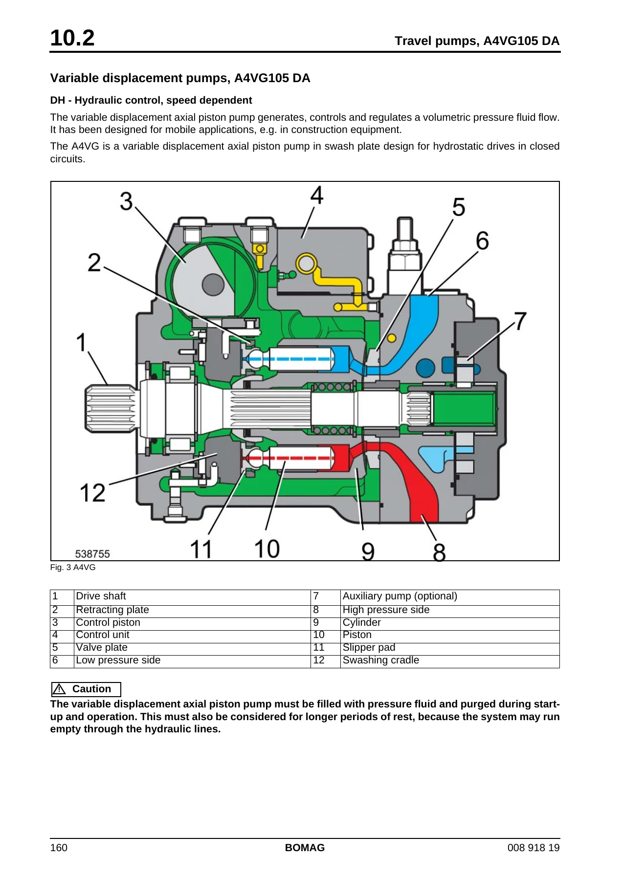 BOMAG BW 24 RH Service Training Manual PDF – Pneumatic Tire Roller Repair, Hydraulics & Wiring Diagrams - Image 2