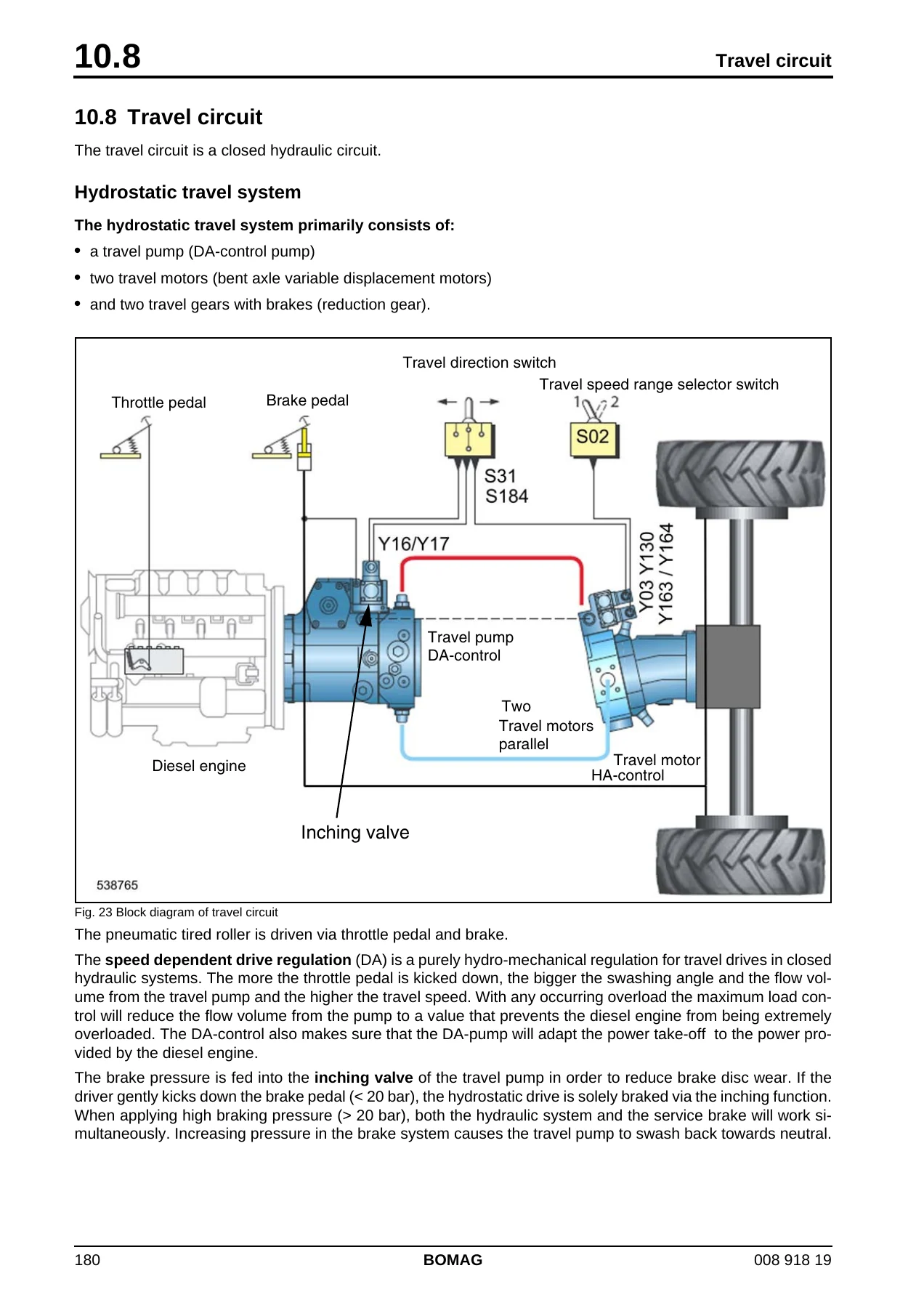 BOMAG BW 24 RH Service Training Manual PDF – Pneumatic Tire Roller Repair, Hydraulics & Wiring Diagrams - Image 3
