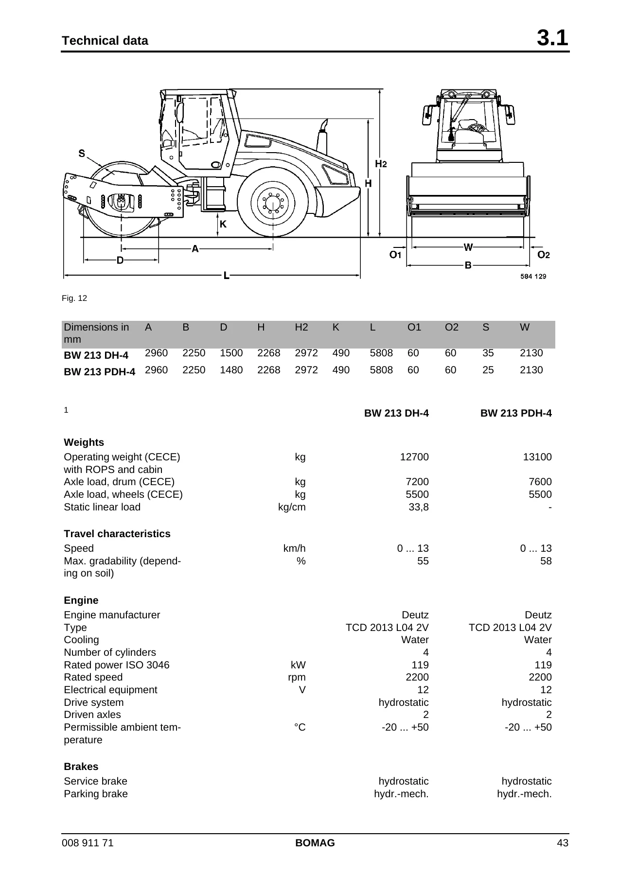 BOMAG BW213 DH-4 BW214 DH-4 PDH-4 Service Manual 00891171 – Single Drum Roller Repair Guide PDF - Image 2