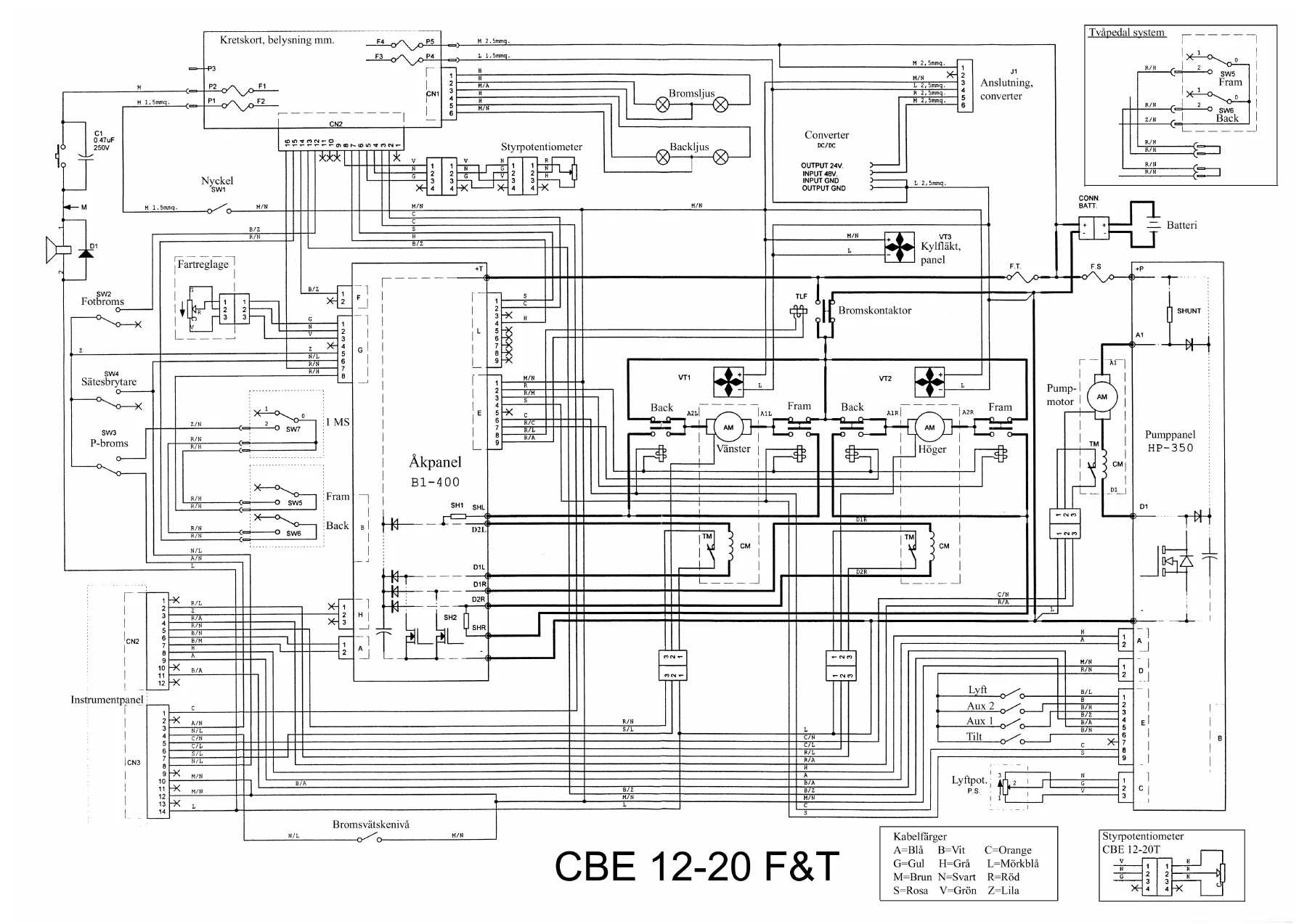 BT CBE Cargo 1.2-2.0 T/F Electric Forklift Service Manual PDF Download - Image 3