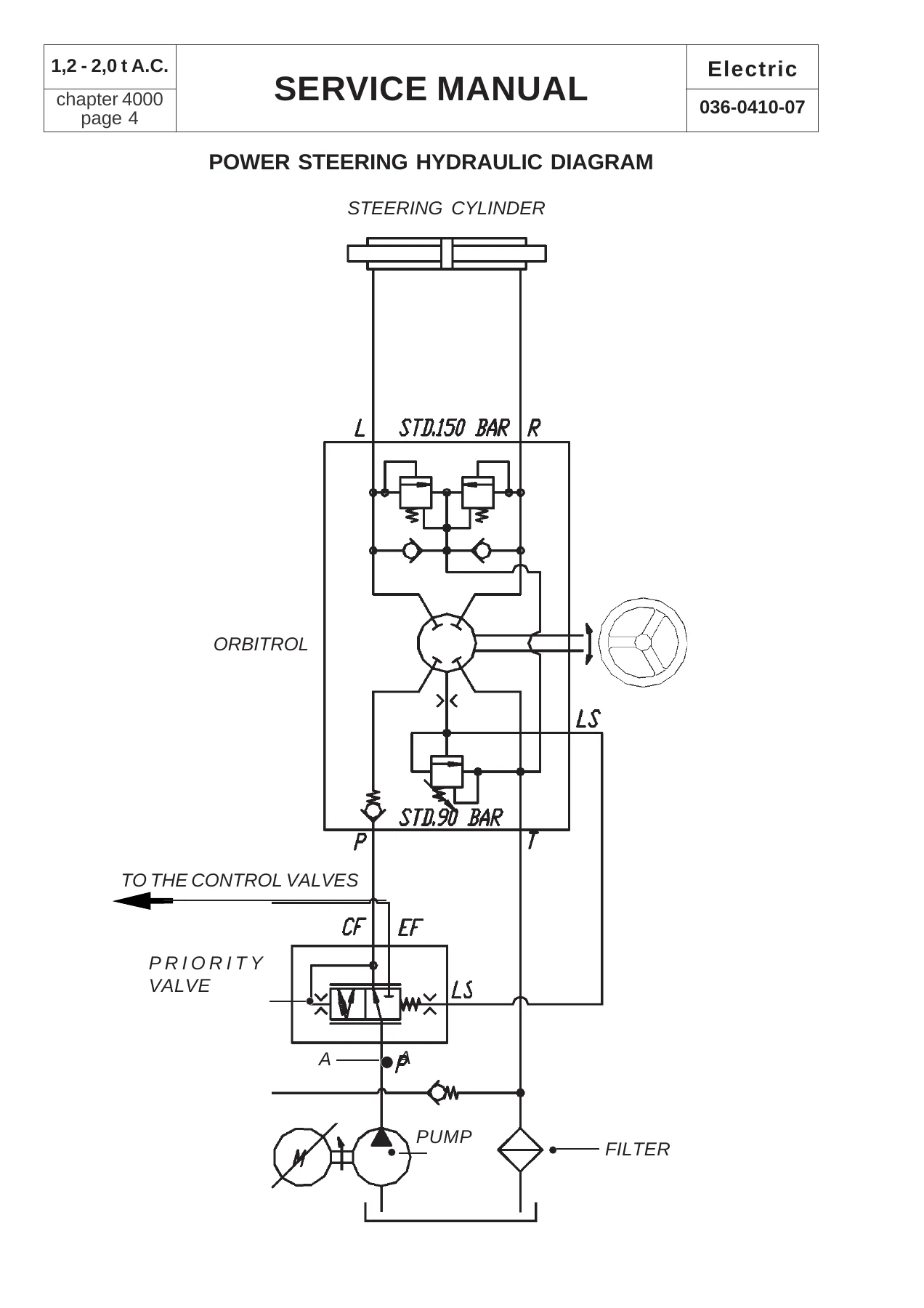 BT CESAB C3E C4E 120-200 Electric Forklift Service Manual 036-0410-07 - Image 3