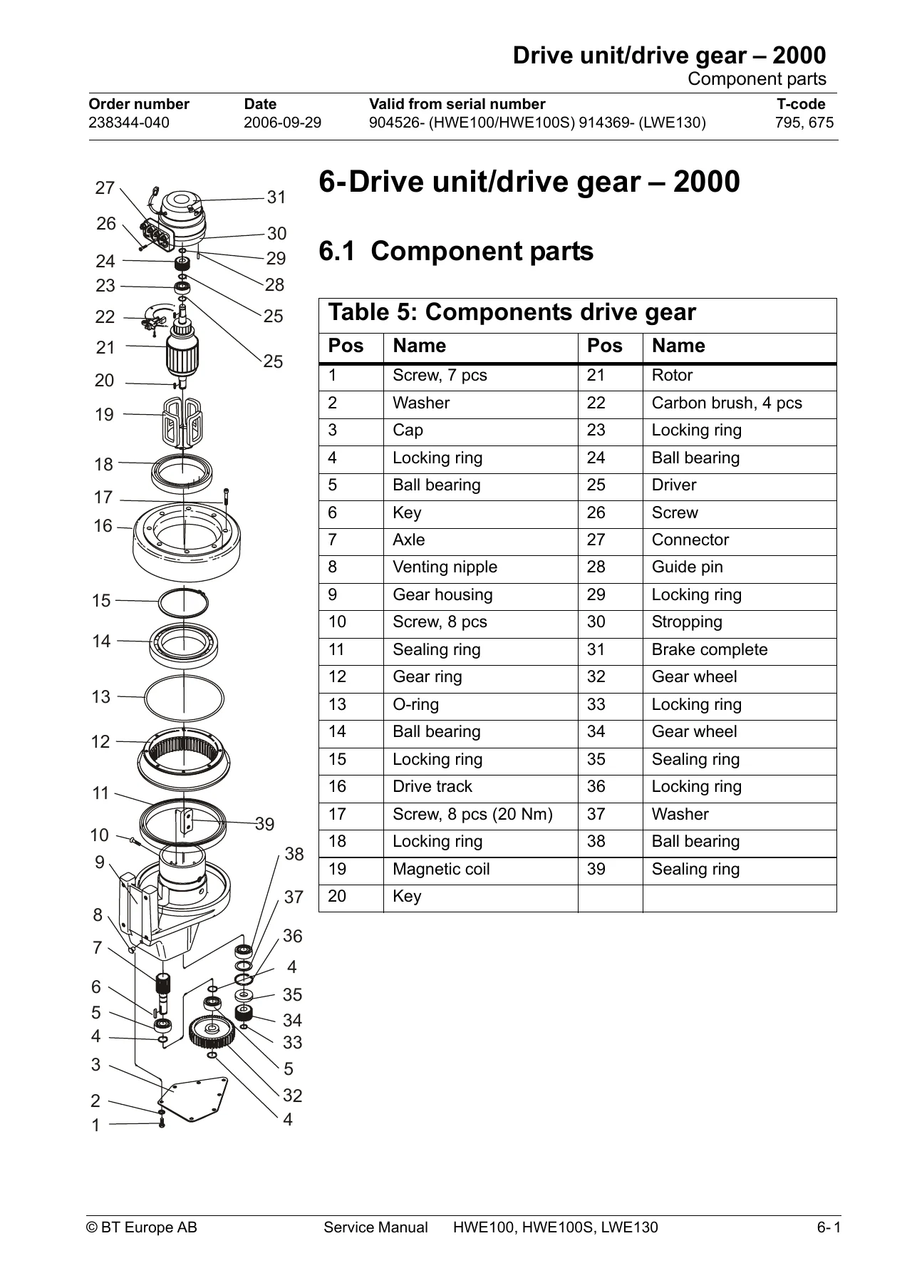 BT HWE100 HWE100S LWE130 Service Manual 2006 - Complete PDF Repair & Maintenance Guide - Image 2