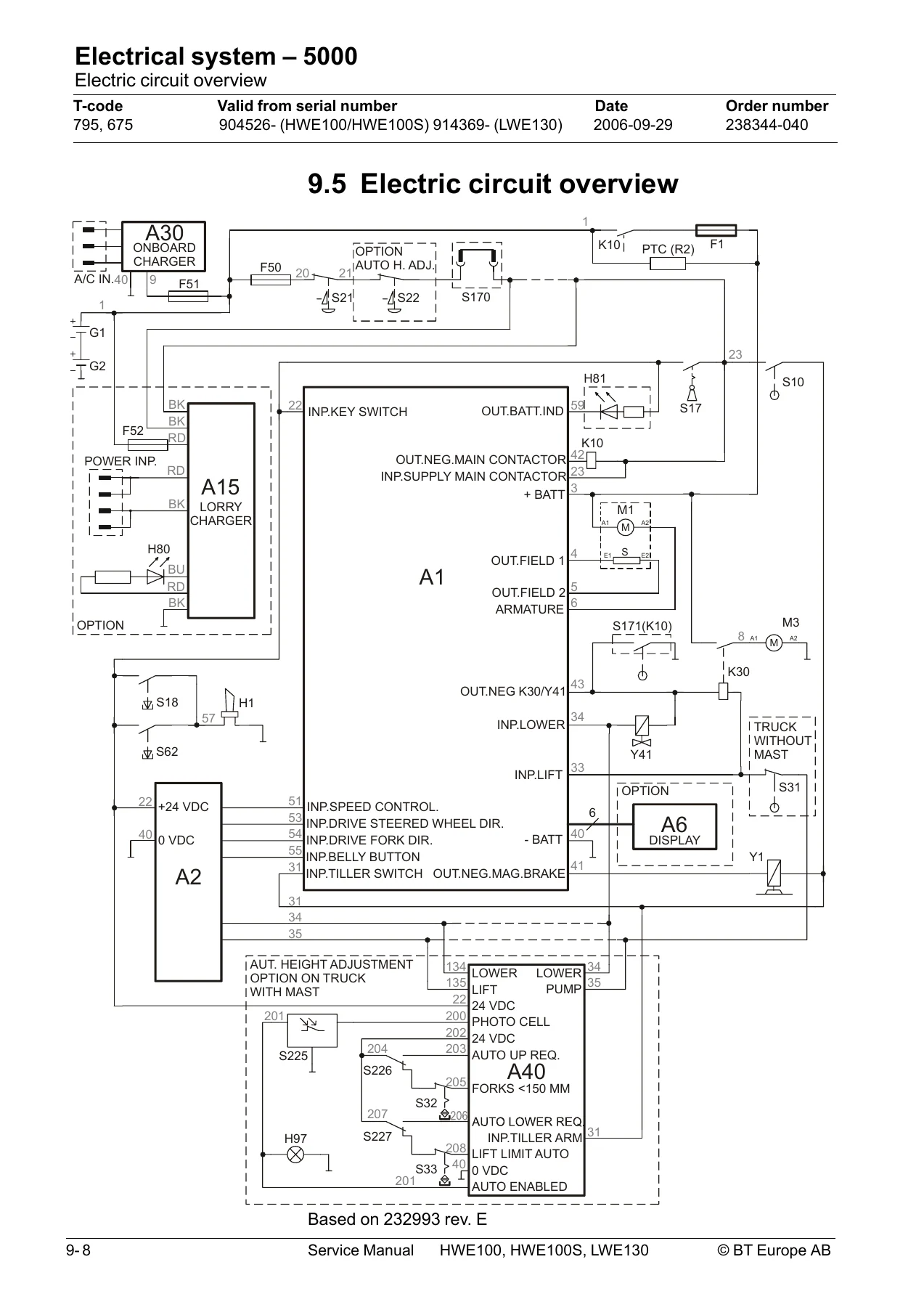 BT HWE100 HWE100S LWE130 Service Manual 2006 - Complete PDF Repair & Maintenance Guide - Image 3