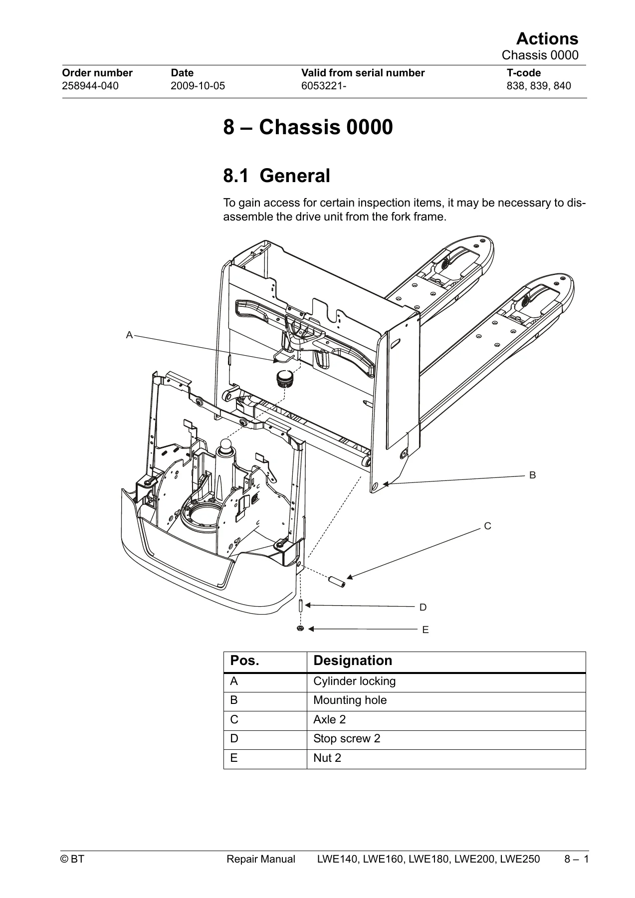 BT LWE140 LWE160 LWE180 LWE200 LWE250 Pallet Truck Repair Manual - PDF Workshop Download - Image 2