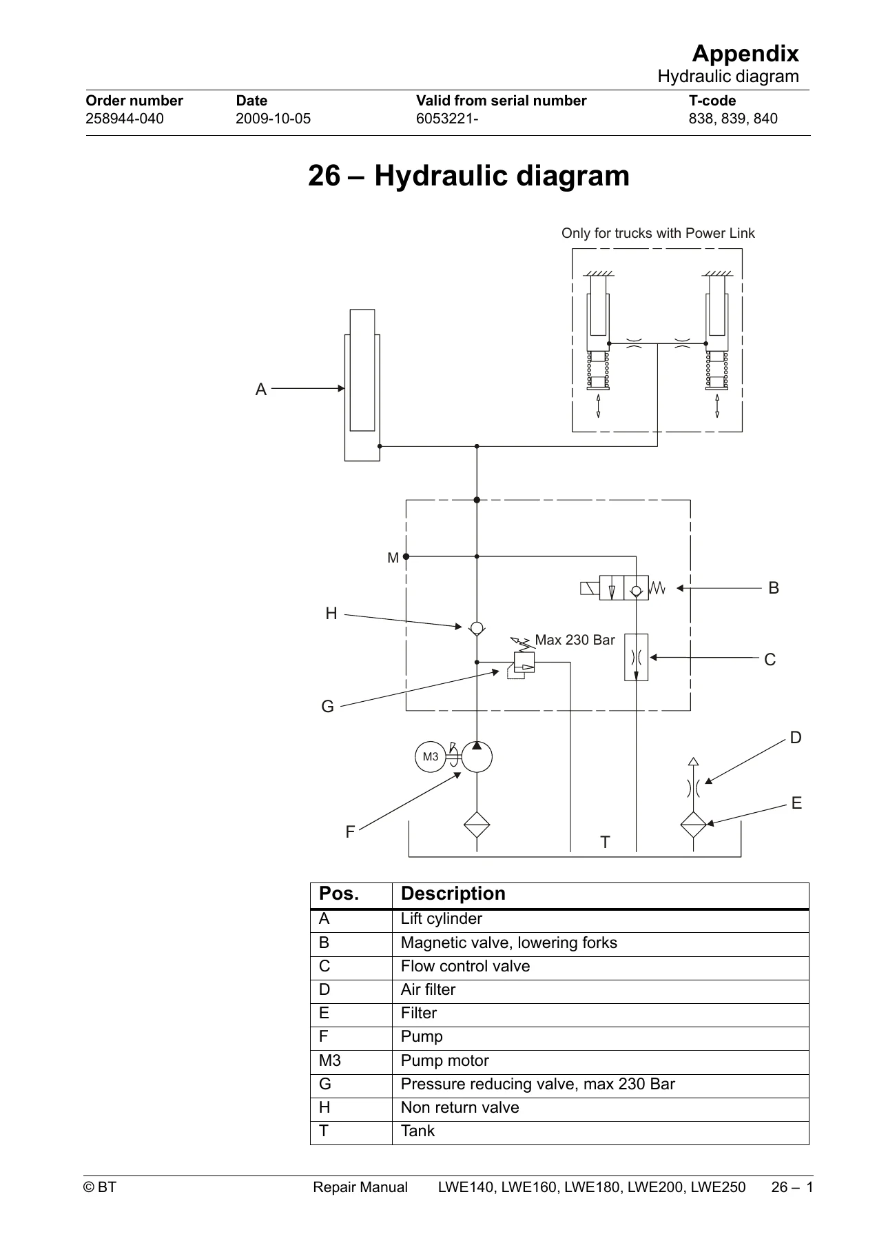 BT LWE140 LWE160 LWE180 LWE200 LWE250 Pallet Truck Repair Manual - PDF Workshop Download - Image 3