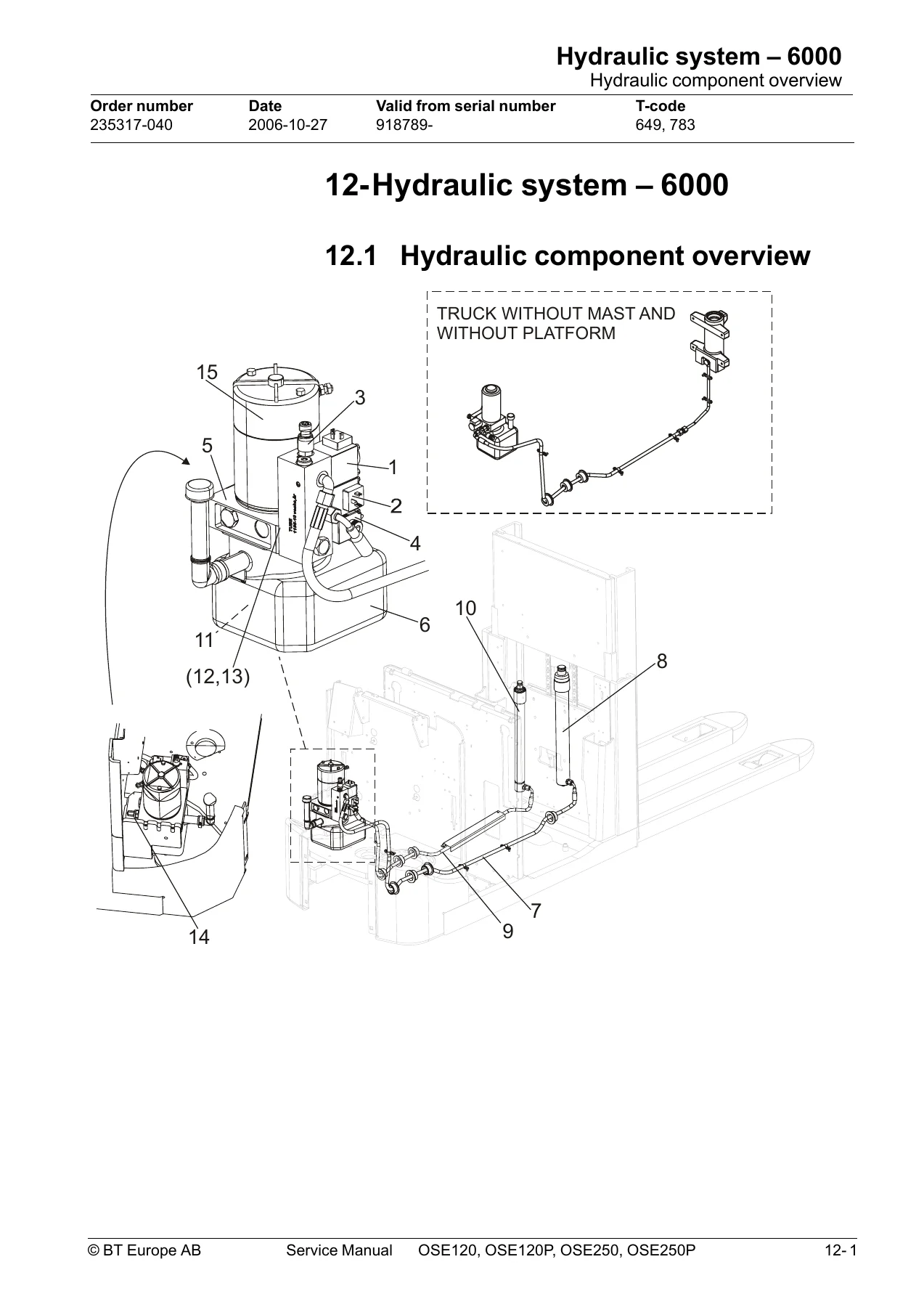 BT OSE120 OSE120P OSE250 OSE250P Service Manual - PDF Download - Image 3