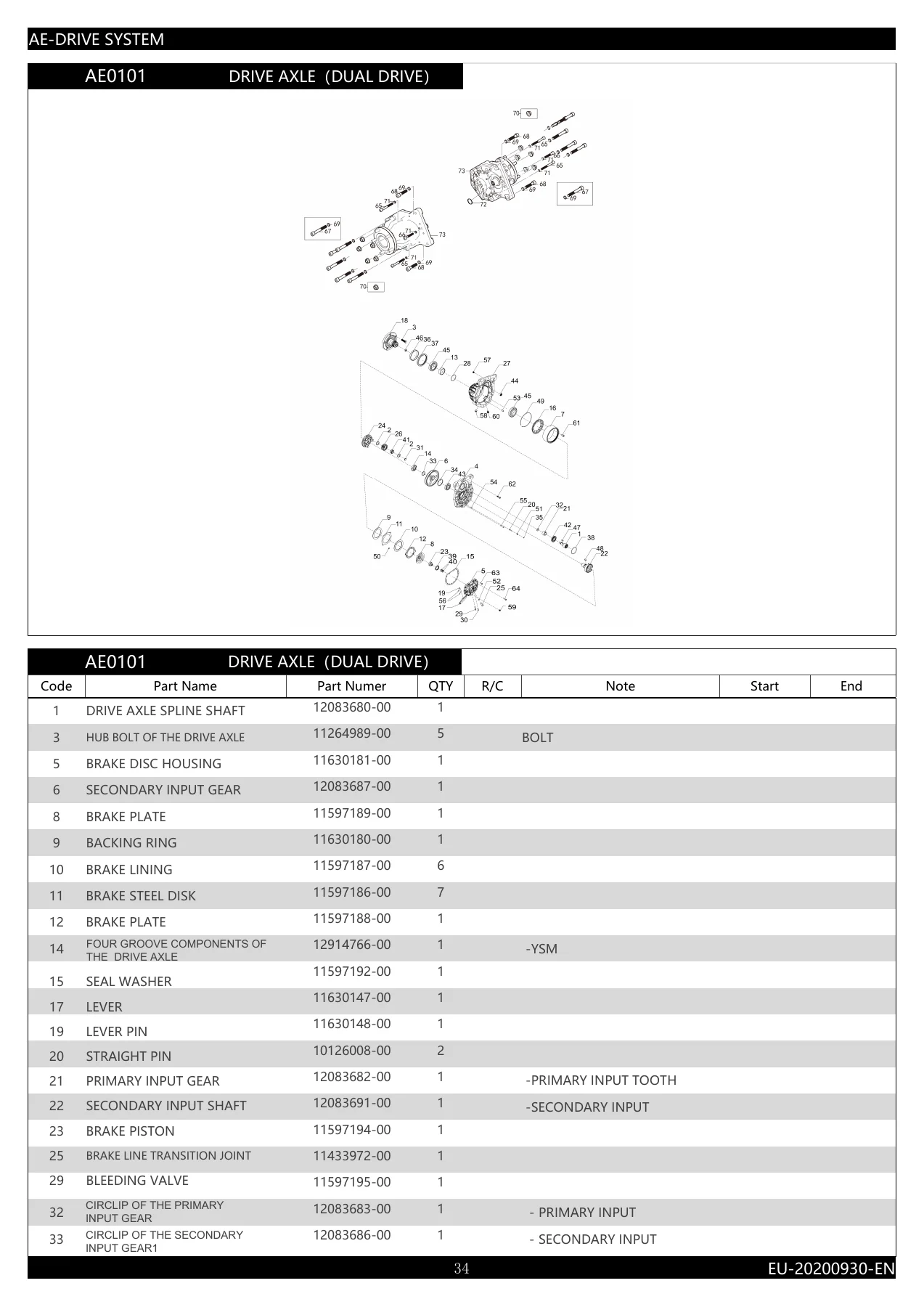 BYD ECB16 ECB18 Electric Forklift Parts Manual PDF - PM-ECB202020001-EN - Image 3
