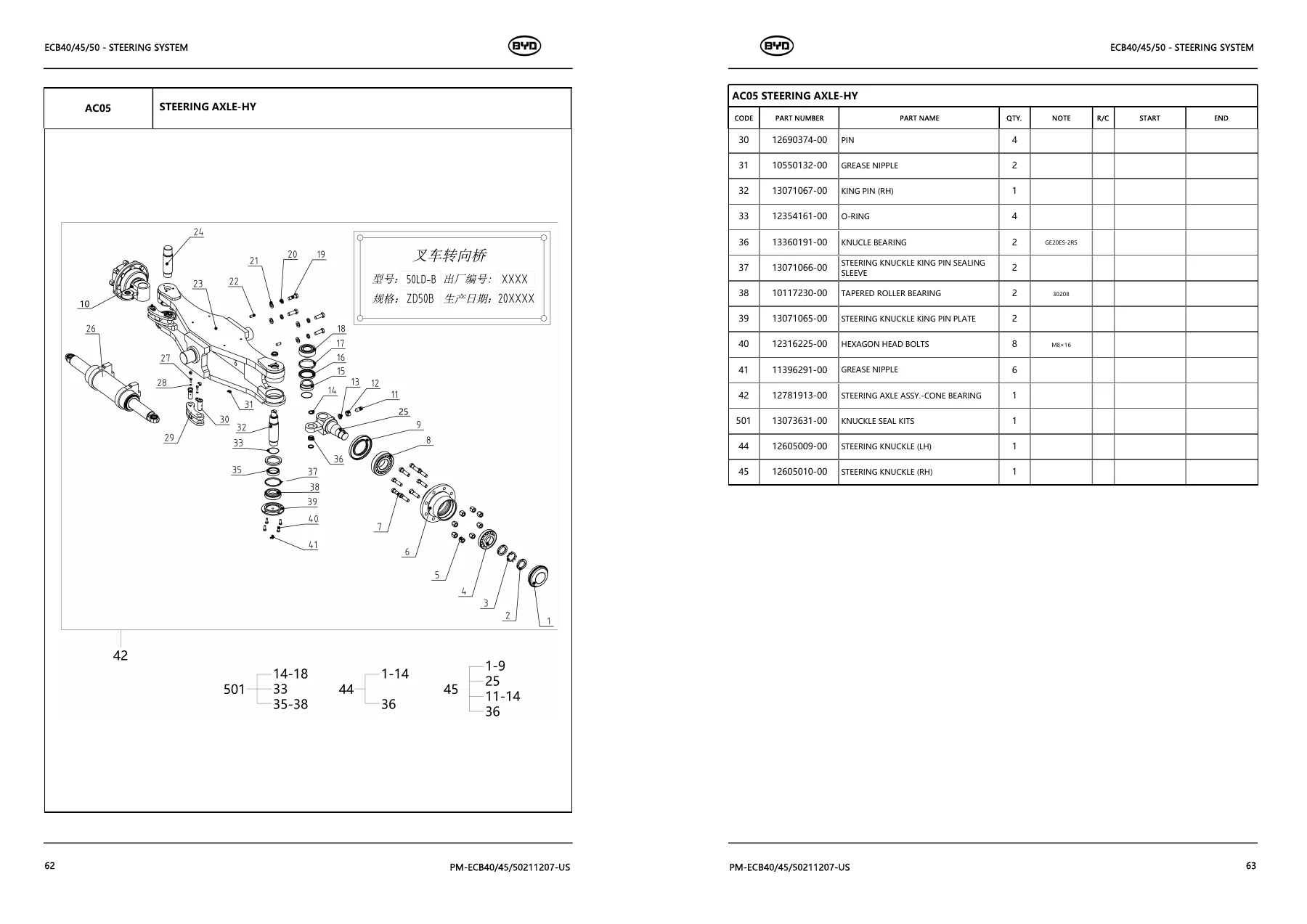 BYD ECB40 ECB45 ECB50 Electric Forklift Parts Manual - Illustrated PDF Catalog - Image 3