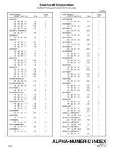 Beechcraft Hawker 1000 Illustrated Parts Catalog Alphanumeric Index - PDF Download