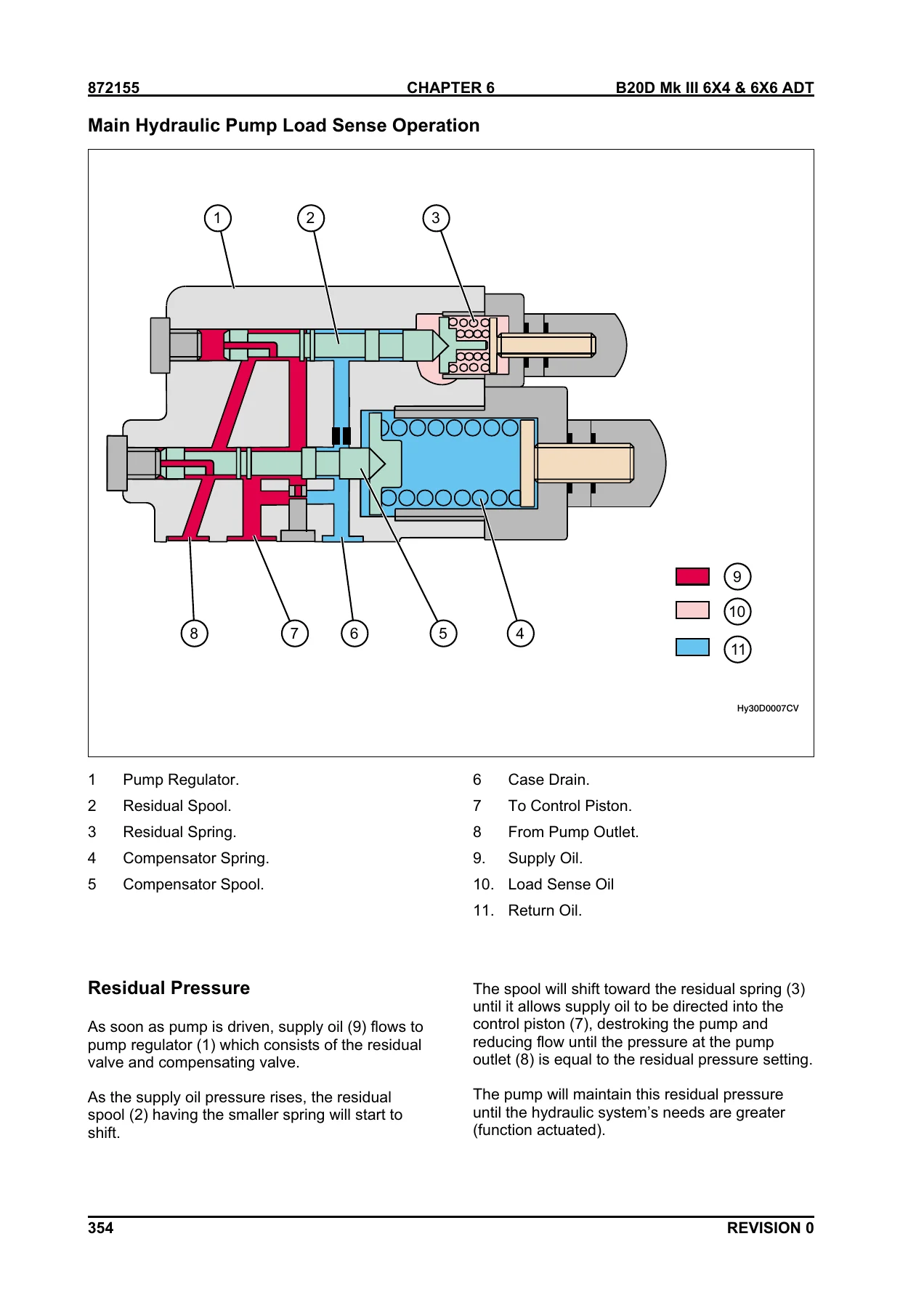 Bell B20D Mk III 6X4 & 6X6 Articulated Dump Truck Service Manual - 872155 - Image 3