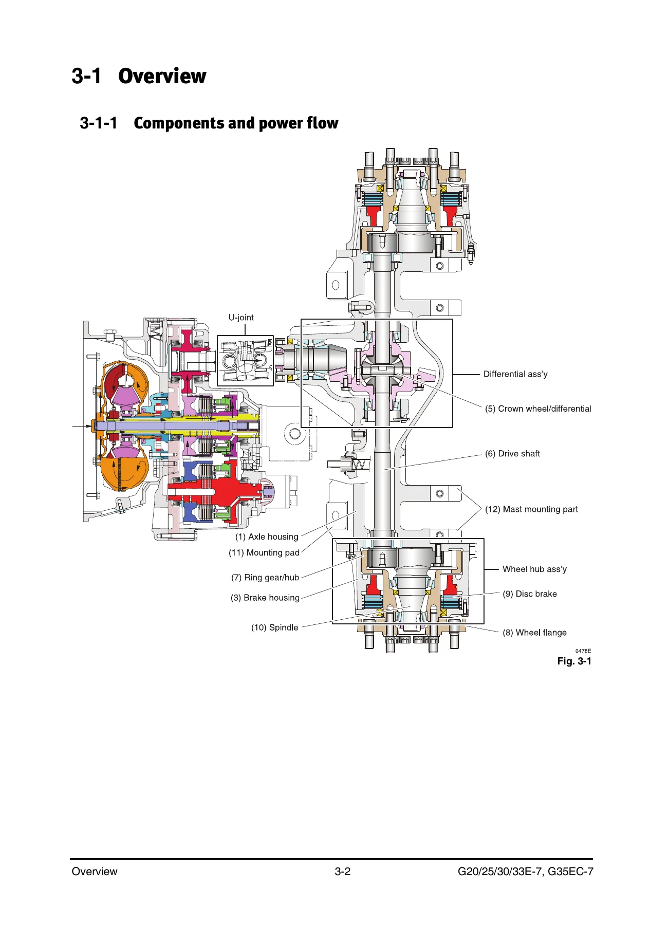 Bobcat G20E-7 G25E-7 G30E-7 G35EC-7 Forklift Service Manual - DSB4530E00 - Image 3