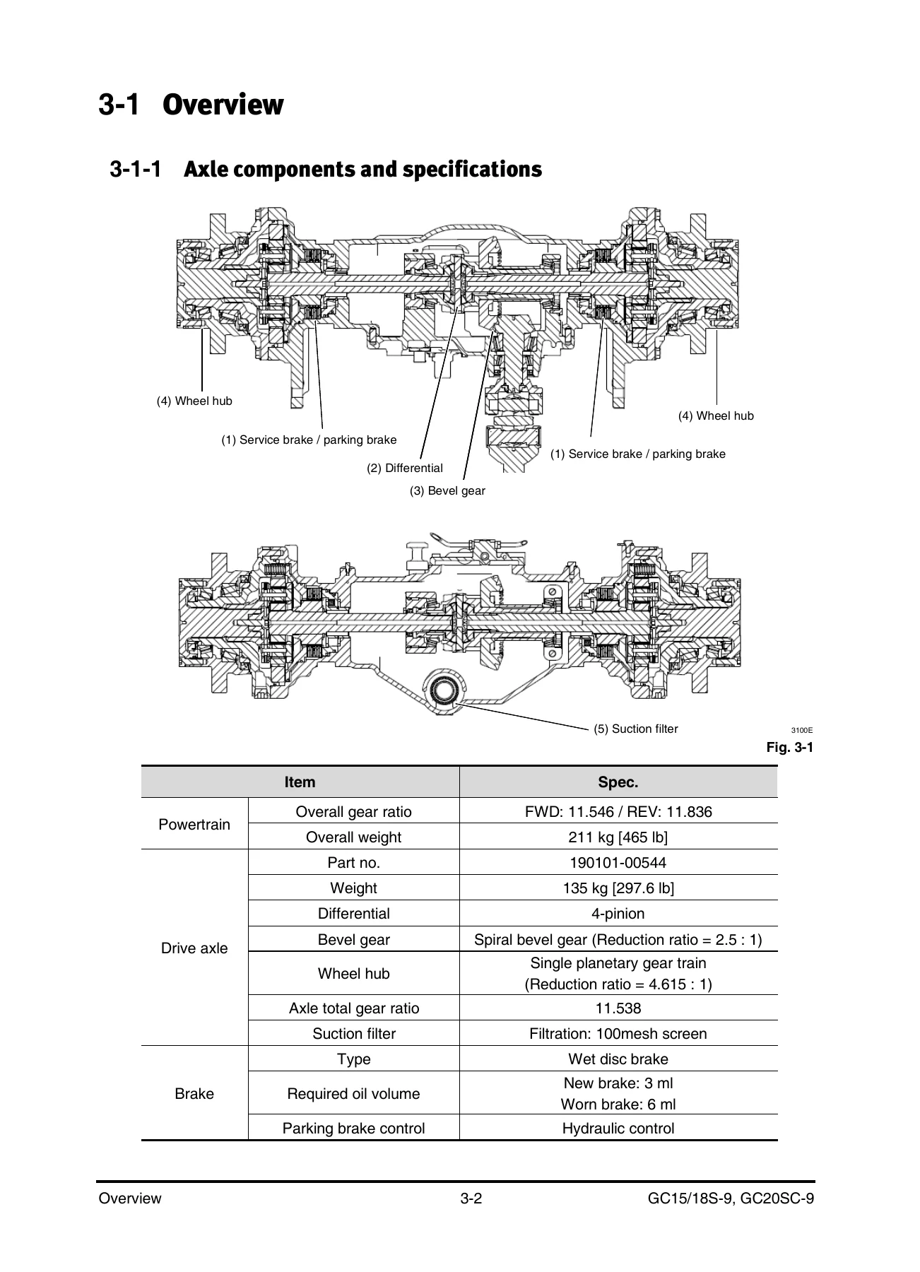 Bobcat GC15S-9 GC18S-9 GC20SC-9 Forklift Service Manual - PDF - Image 3