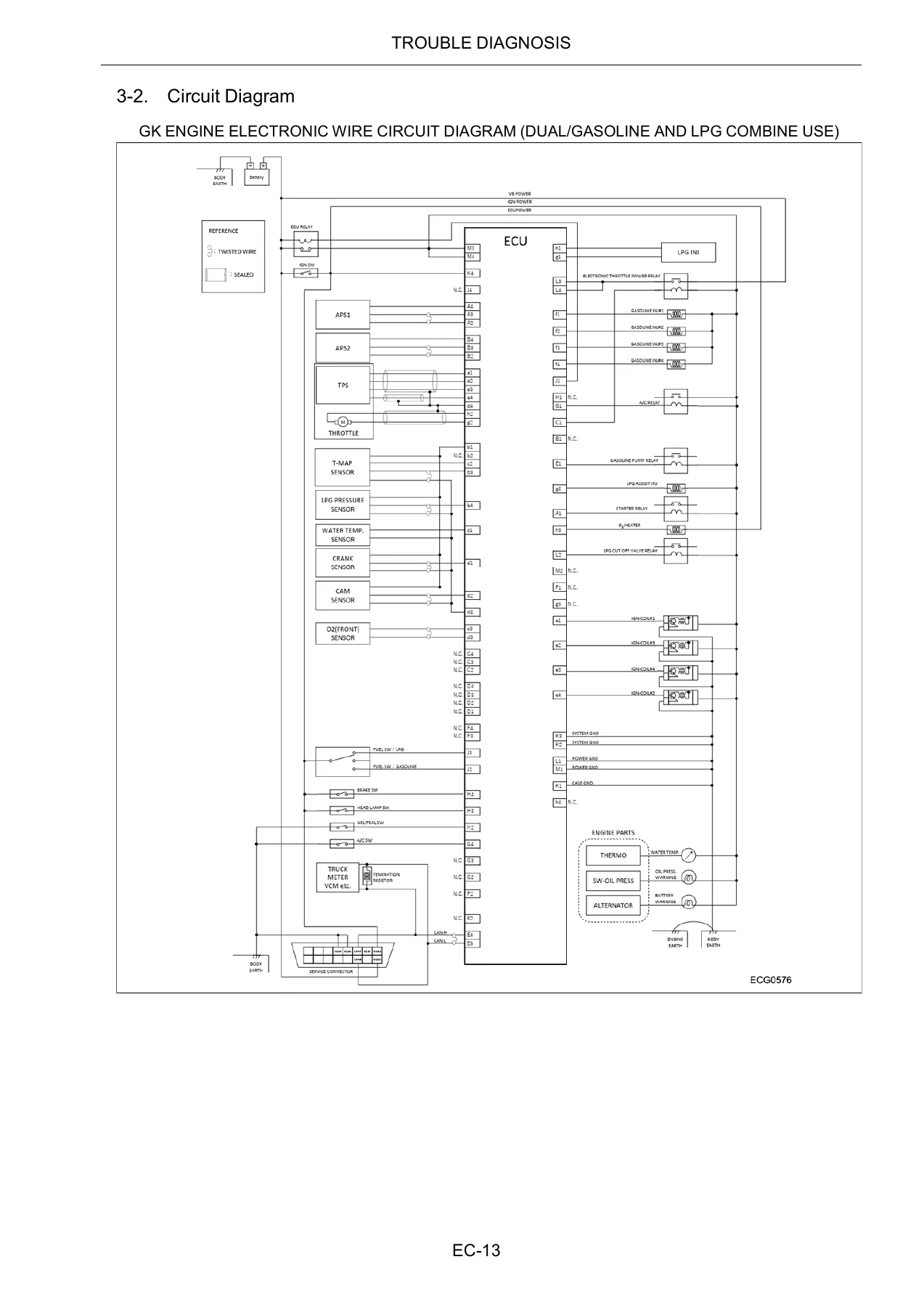 Bobcat New GCT GK25 Engine Service Manual DSB4533E00 - LPG Lift Truck Engine Repair Guide - Image 3