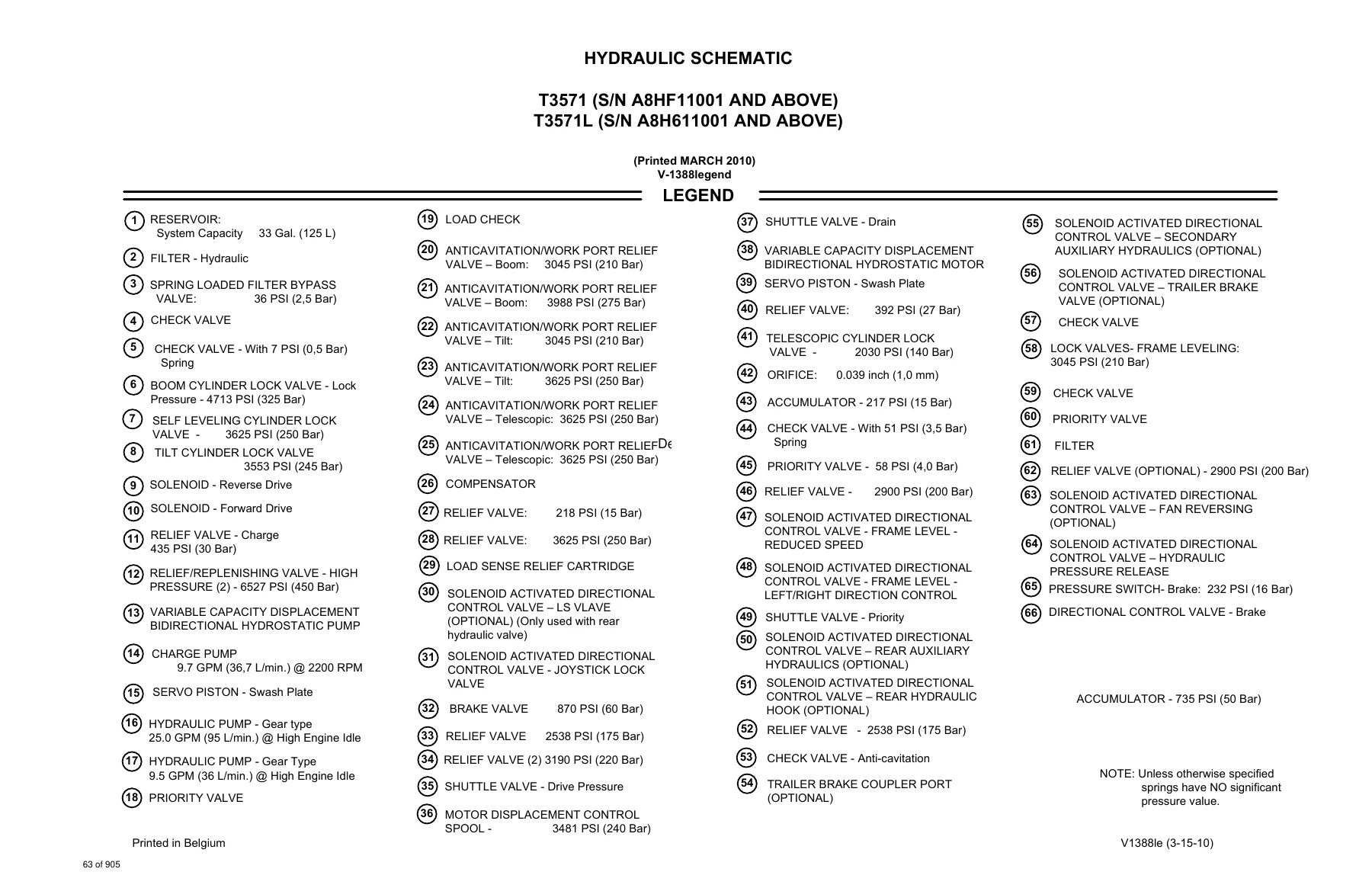 Bobcat T3571 T3571L Telescopic Handler Service Manual 6986765 - PDF Repair Guide - Image 2