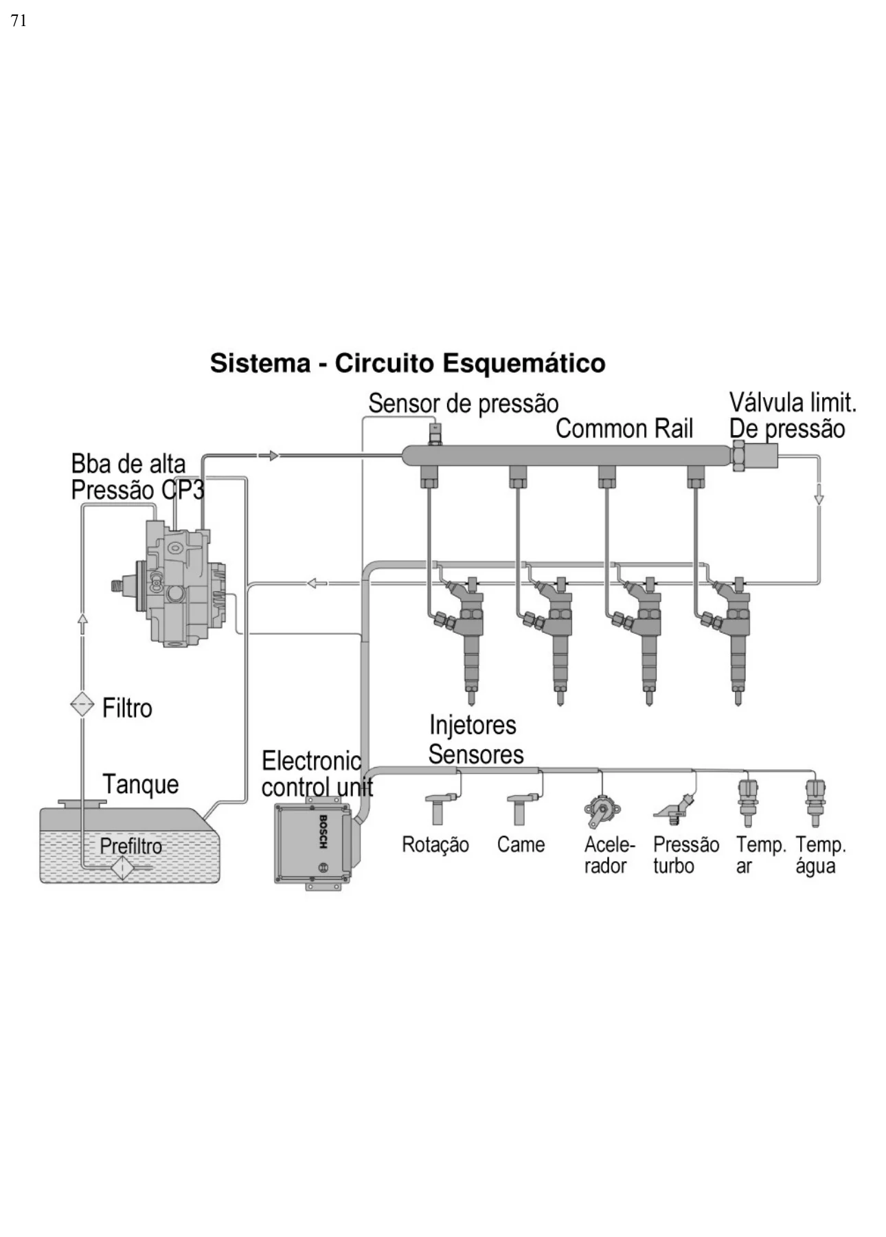 Bosch Common Rail System Technical Training Manual - CP1 CP2 CP3 Injector and High Pressure Pump Reconditioning - Image 3