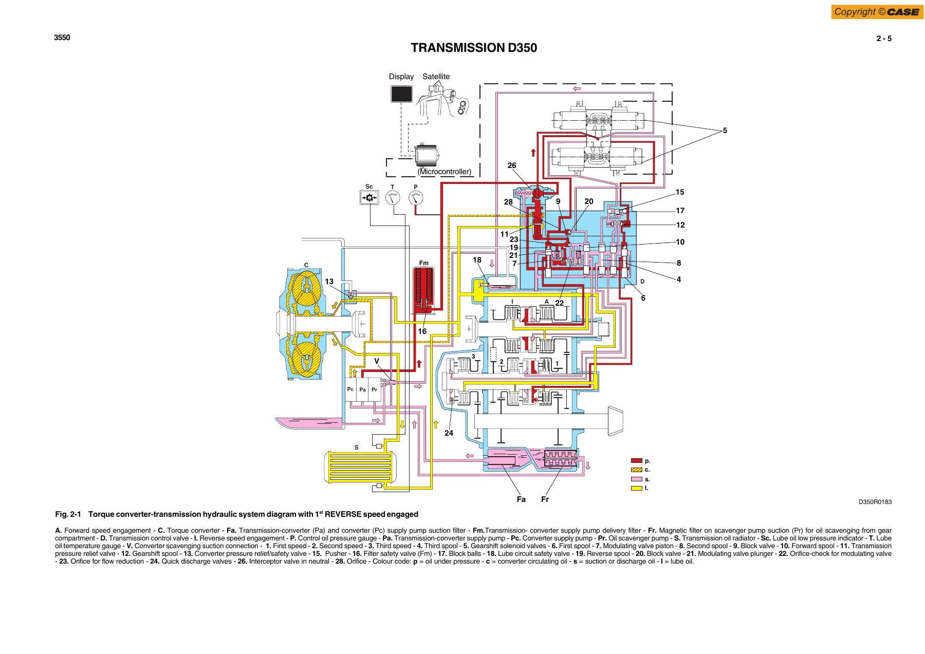 Case 3550 Crawler Dozer Service Manual - Complete Workshop Repair PDF (Print No. 84414747B) - Image 3
