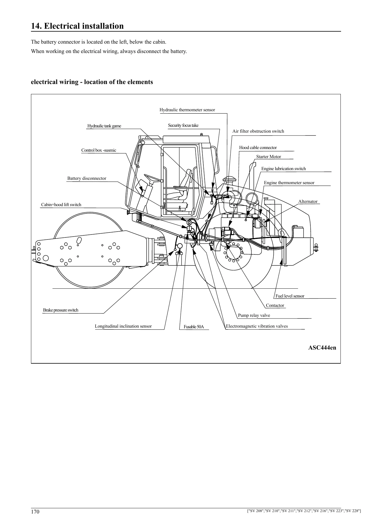 Case SV208-SV228 Single Drum Roller Workshop Manual | Cummins Tier 1-3 | 71114345 PDF Download - Image 3