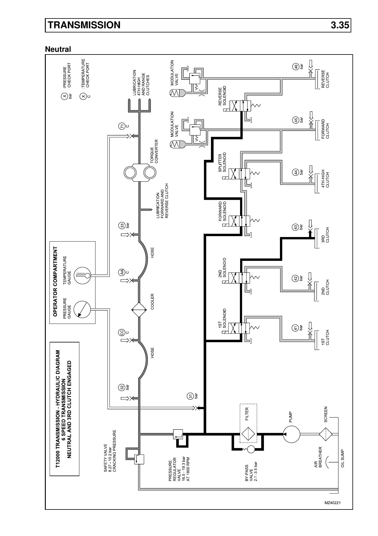 Claas Targo K50 K60 K70 Repair Manual 3498650 PDF Download - Image 3
