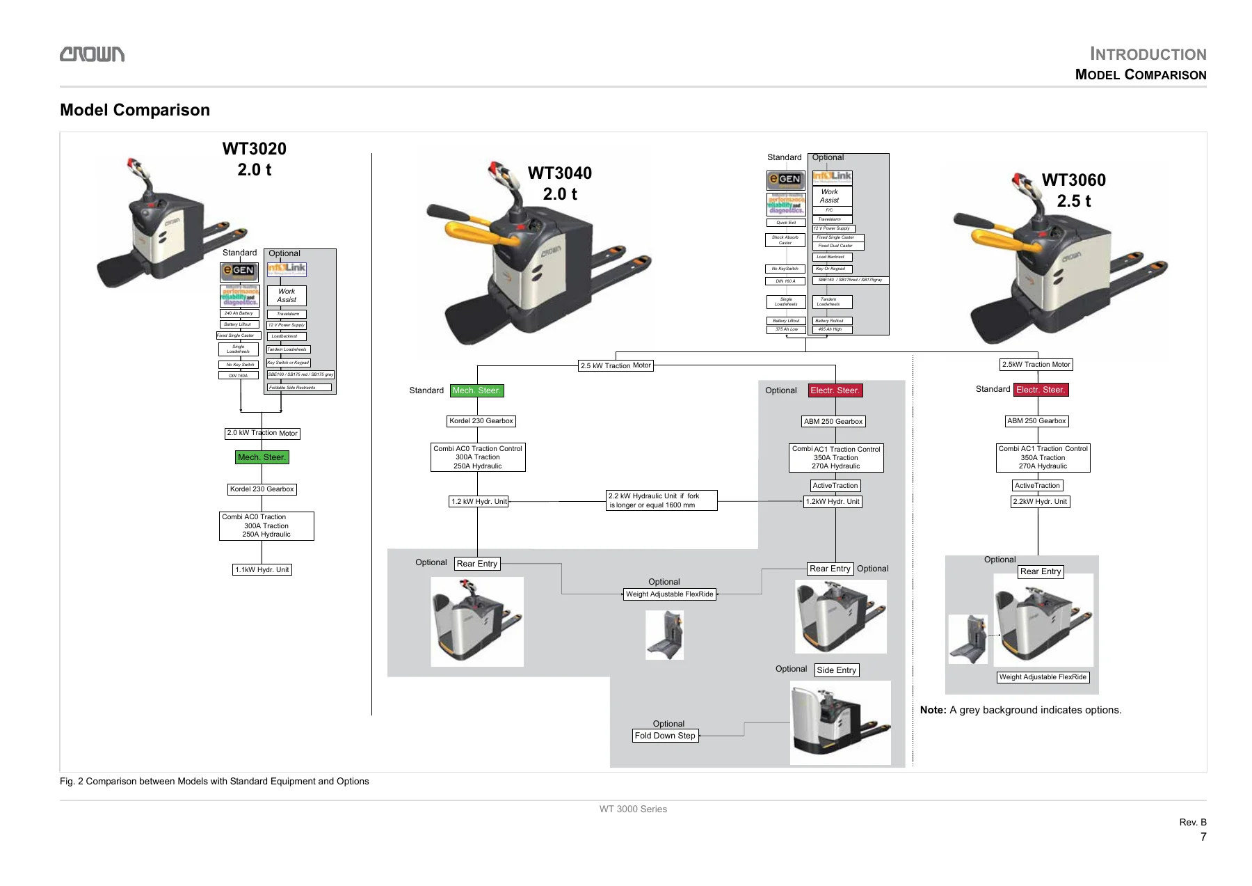Crown WT 3000 Series Maintenance Manual - WT 3020 WT 3040 WT 3060 Electric Pallet Truck Repair PDF - Image 2