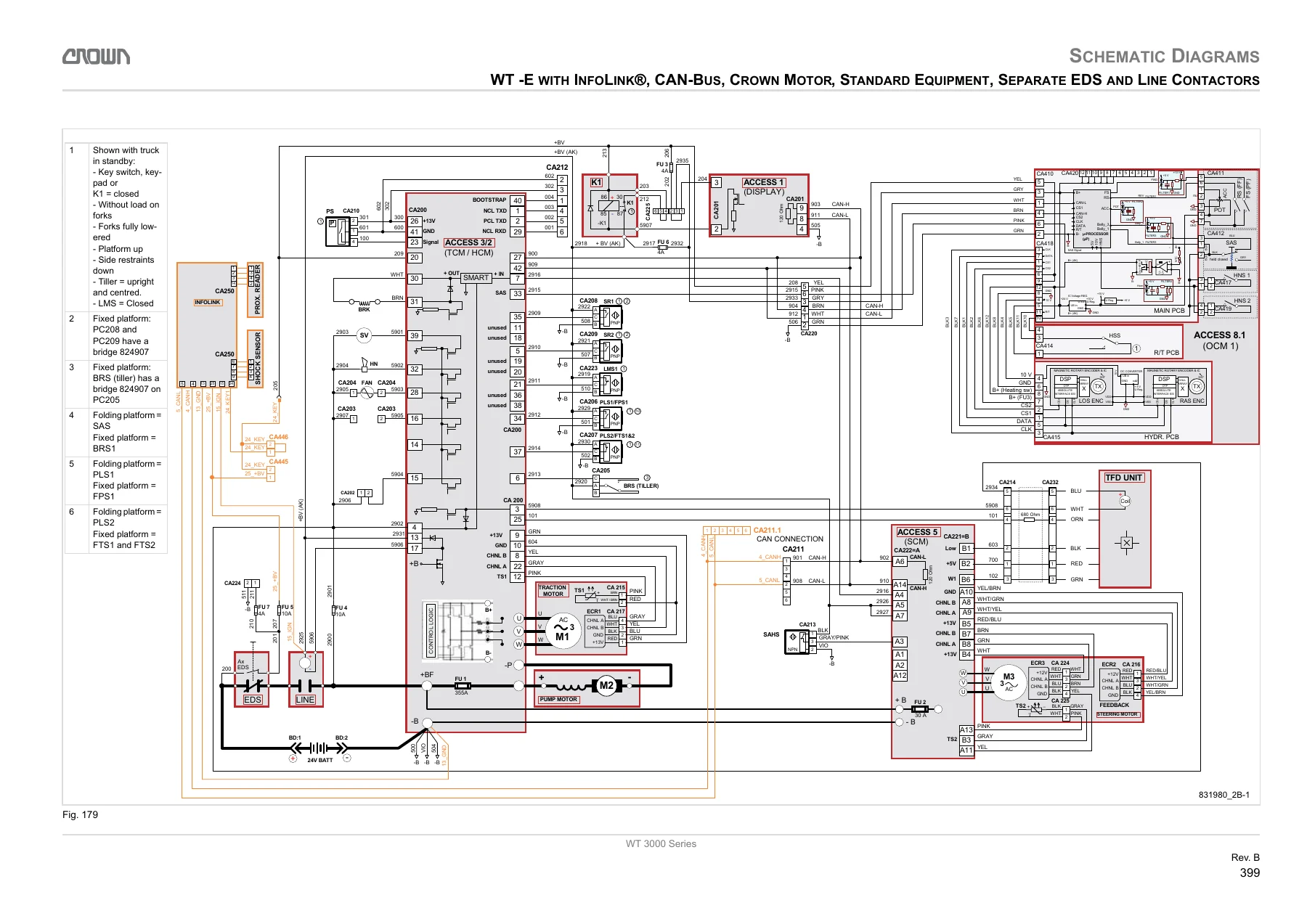 Crown WT 3000 Series Maintenance Manual - WT 3020 WT 3040 WT 3060 Electric Pallet Truck Repair PDF - Image 3