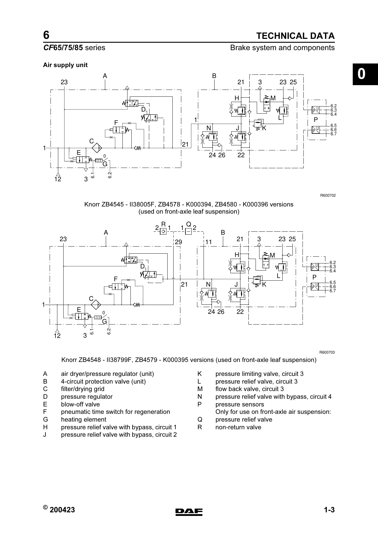 DAF CF65 CF75 CF85 Braking System Service Manual - DW23241603 Workshop Repair Guide - Image 2