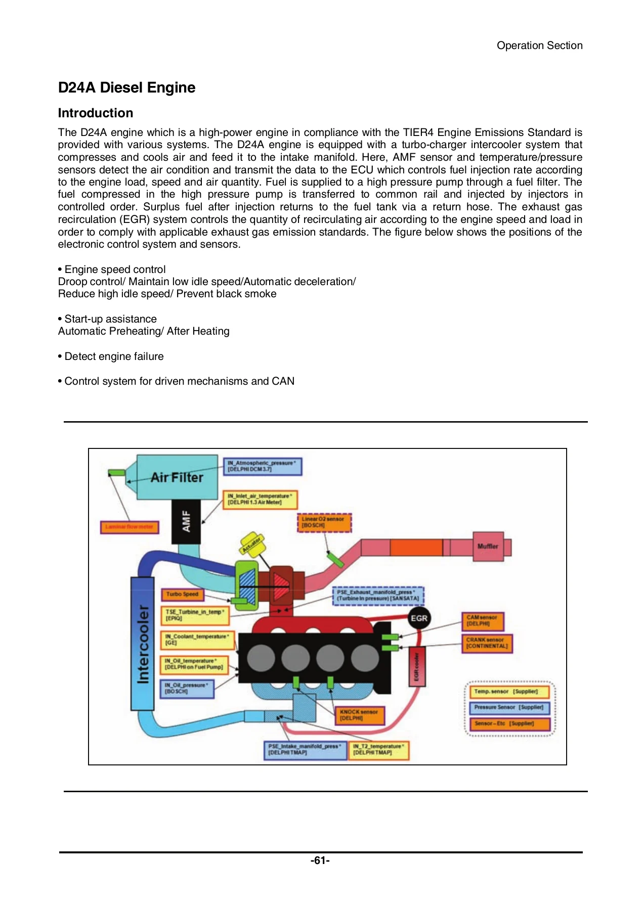 DOOSAN D20S-7 D25S-7 D30S-7 D33S-7 D35C-7 Forklift Operation and Maintenance Manual - SB2376E01 Download - Image 2