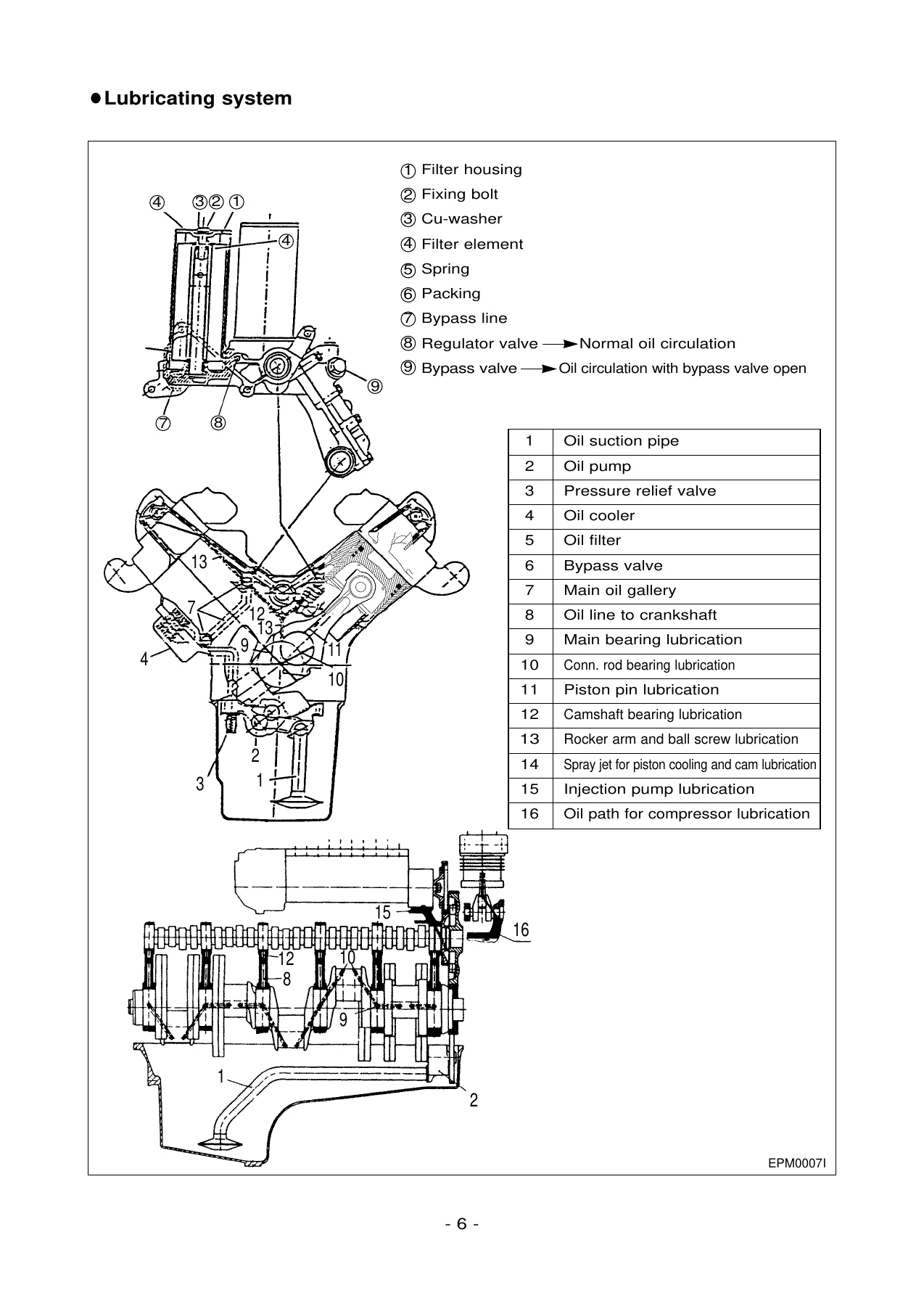 Daewoo DV15 DV15T DV15TI DV15TIS Diesel Engine Operation & Maintenance Manual - PDF Download - Image 3