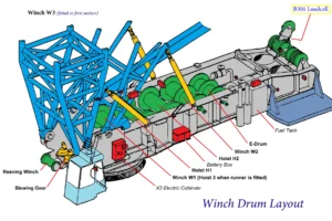 Demag CC 4800 Electric & Hydraulic Schematics Manual - Serial 41023 PDF