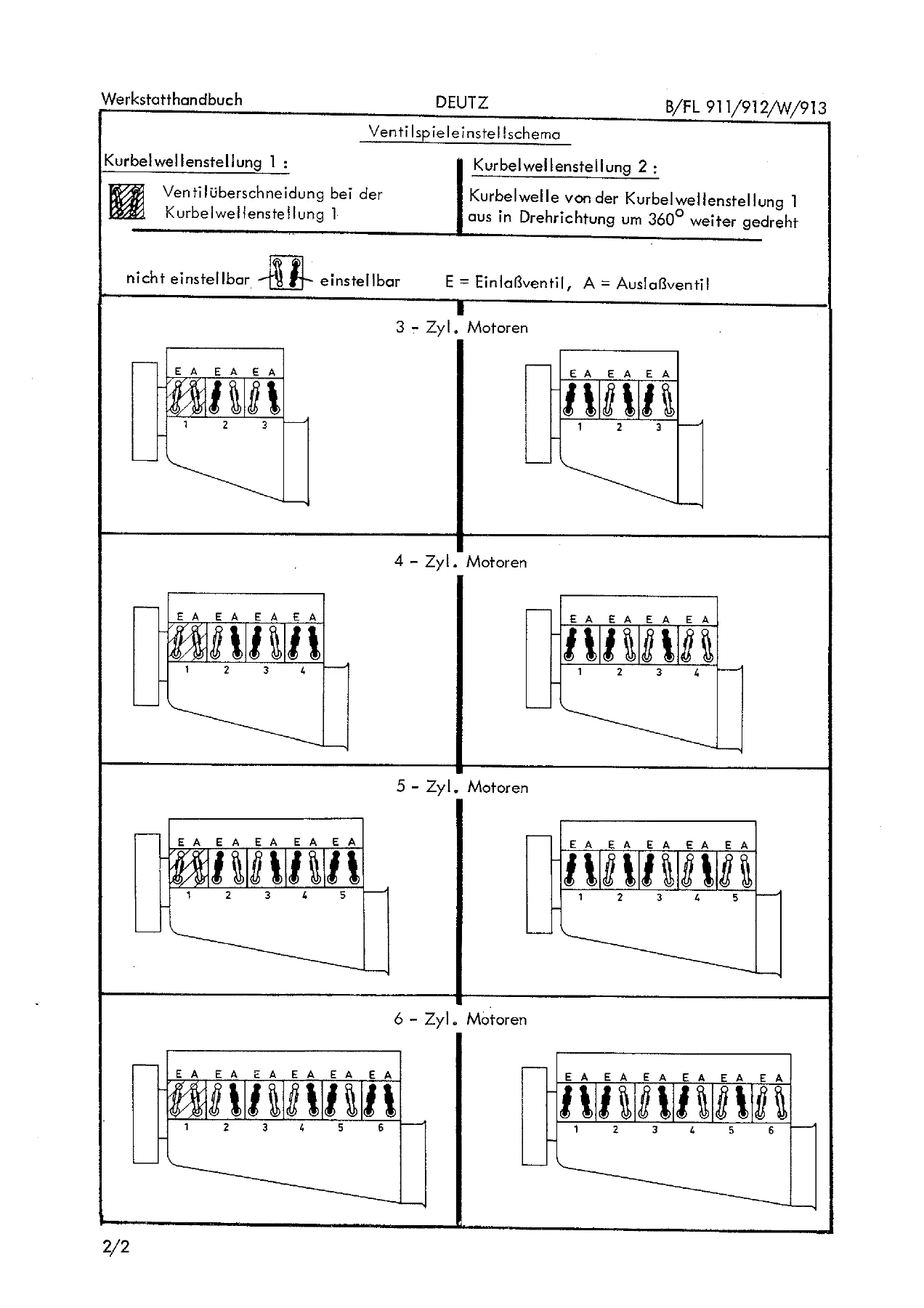 Deutz B/FL 911/912/W/913 Air-Cooled Diesel Engine Workshop Manual - Multilingual PDF - Image 2