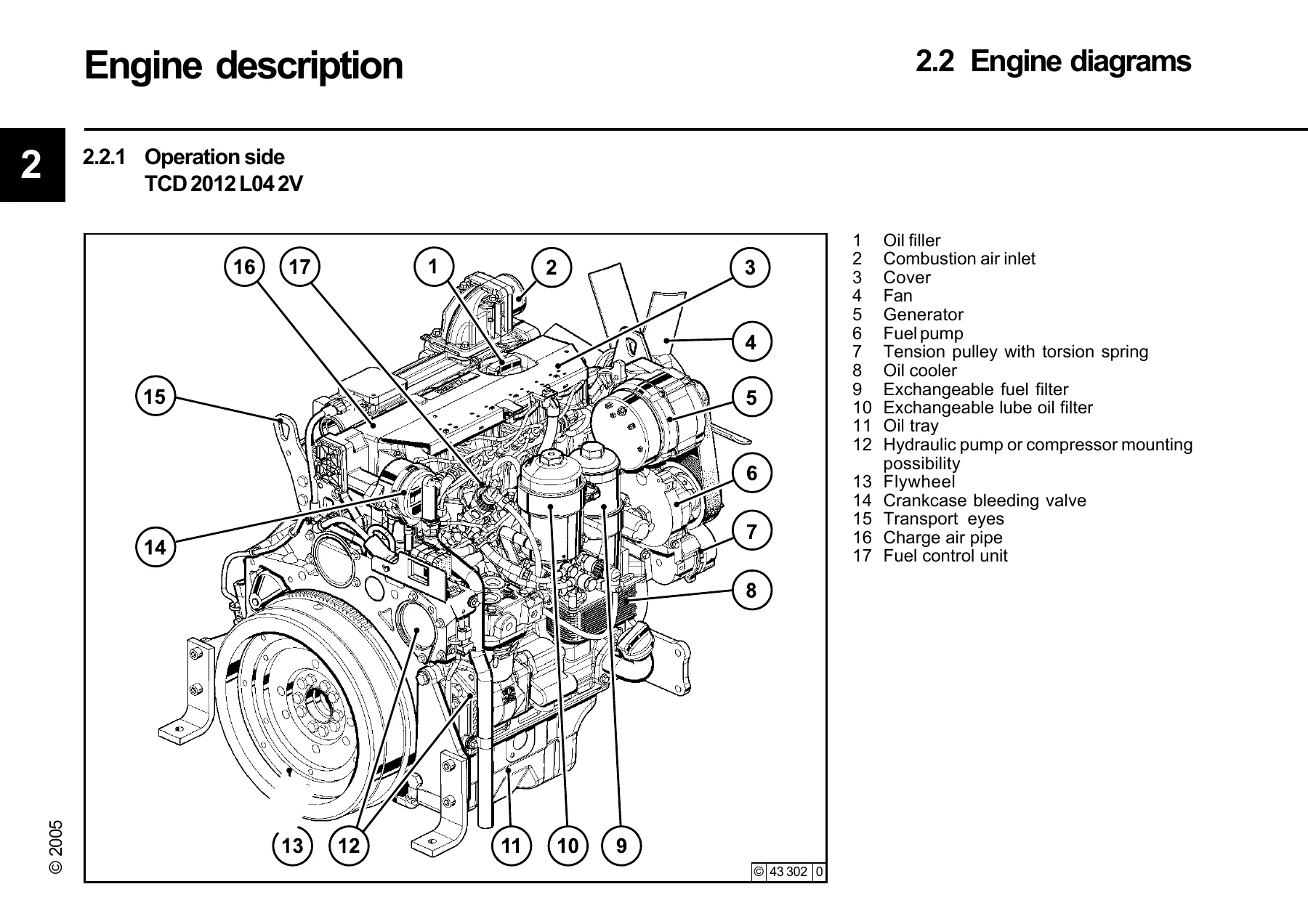 Deutz TCD 2012 L04/L06 V2 & TCD 2013 L04/L06 V2 Instruction Manual - Operator's PDF 312 1890 - Image 2