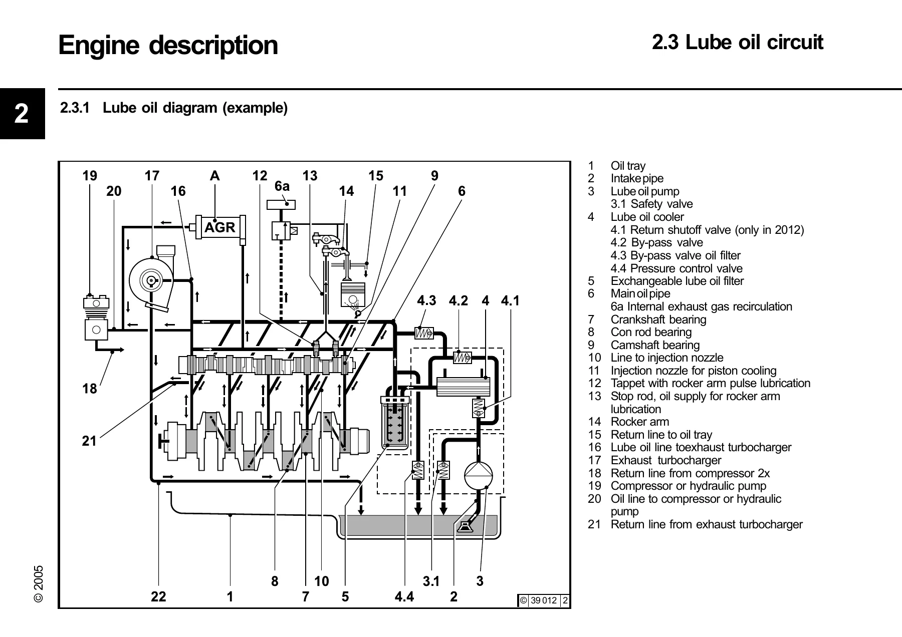 Deutz TCD 2012 L04/L06 V2 & TCD 2013 L04/L06 V2 Instruction Manual - Operator's PDF 312 1890 - Image 3