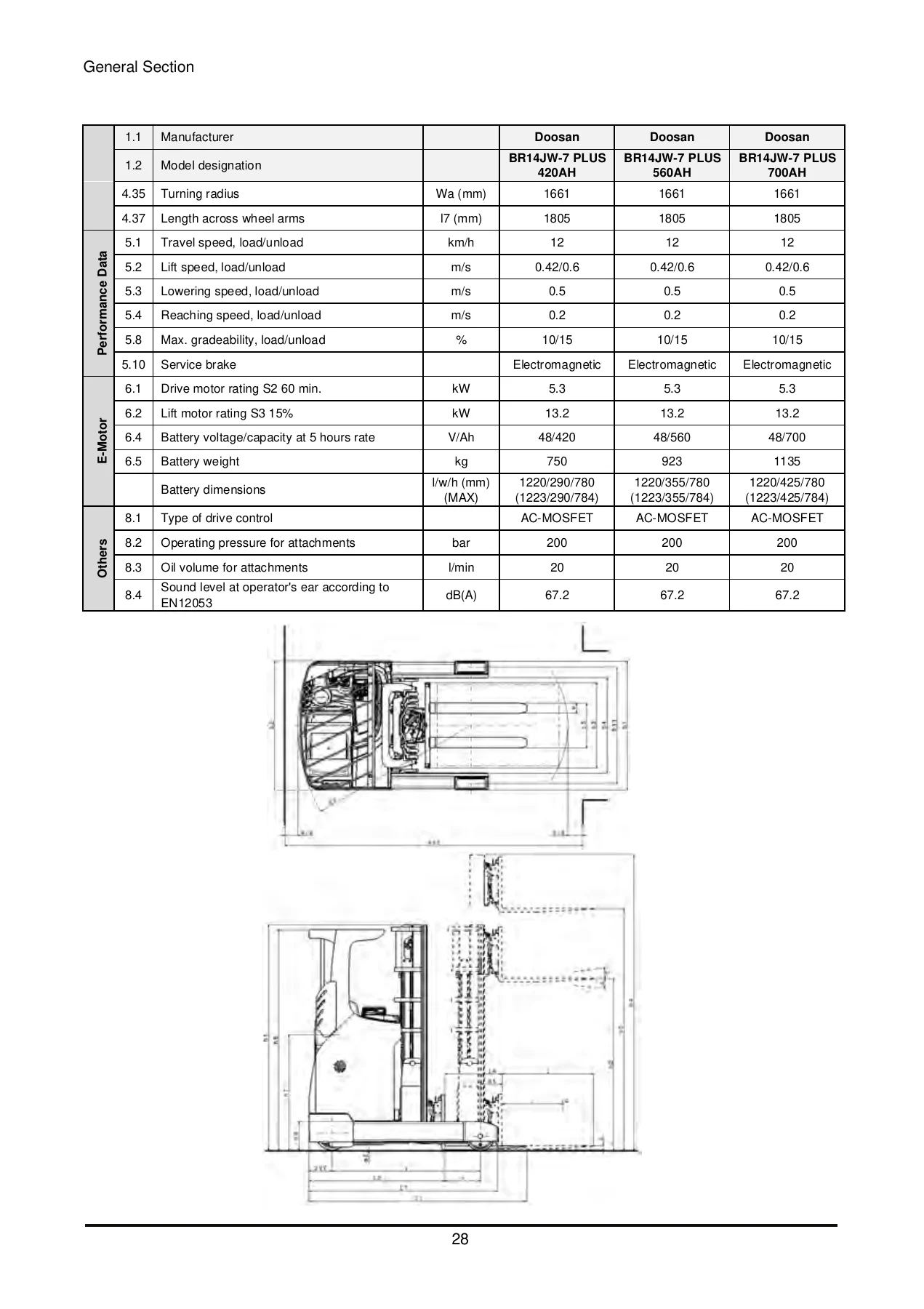 Doosan BR14JW-7 PLUS BR16JW-7 PLUS 48V Reach Truck Operation & Maintenance Manual - SB2438E01 PDF - Image 2