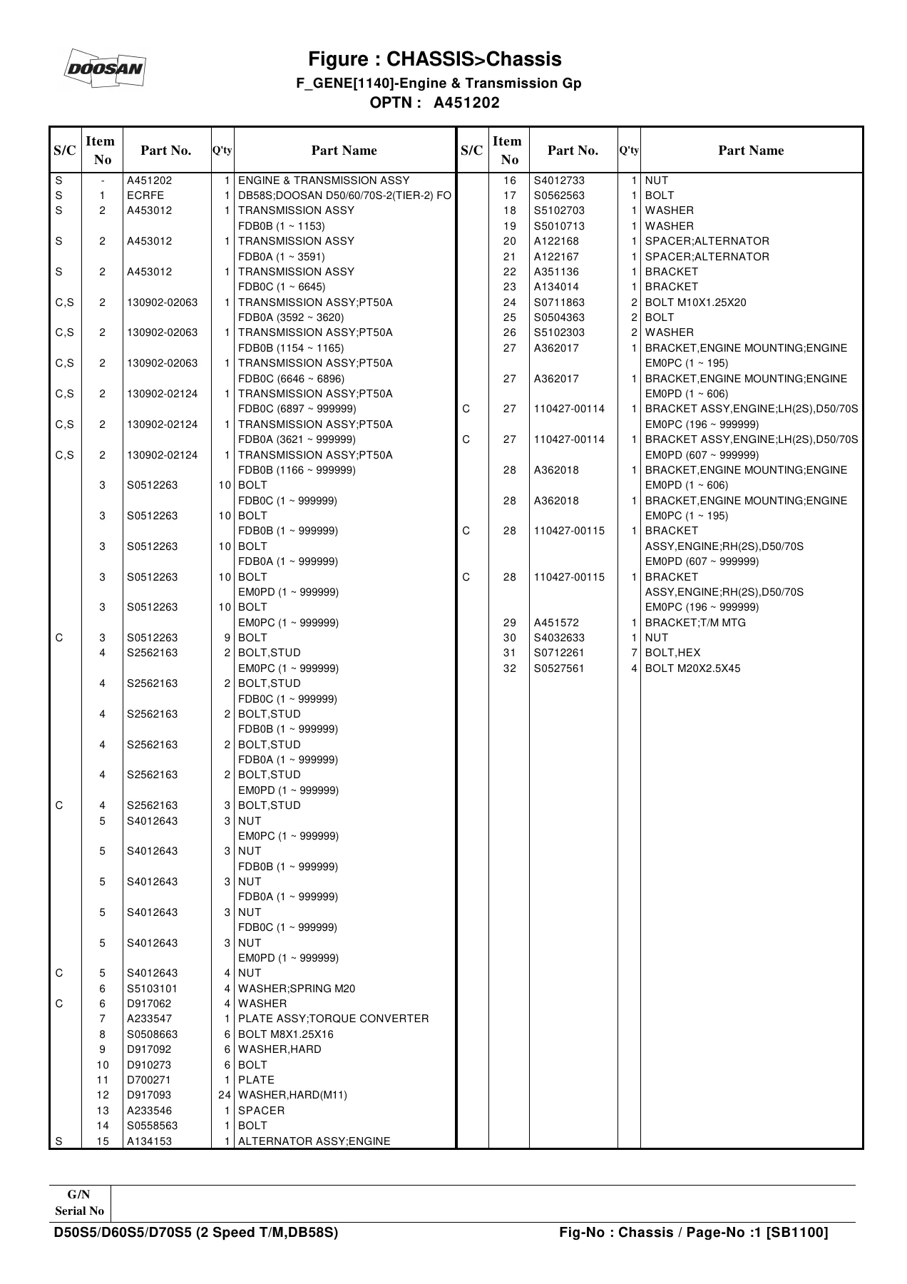 Doosan D50S-5 D60S-5 D70S-5 Forklift Parts Book SB1100E23 - PDF Parts Catalog Download - Image 3