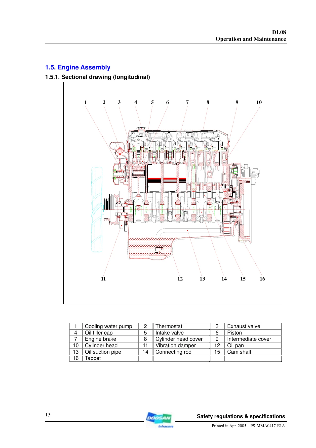 Doosan DL08 Diesel Engine Operation & Maintenance Manual β Bus & Truck Repair PDF - Image 2