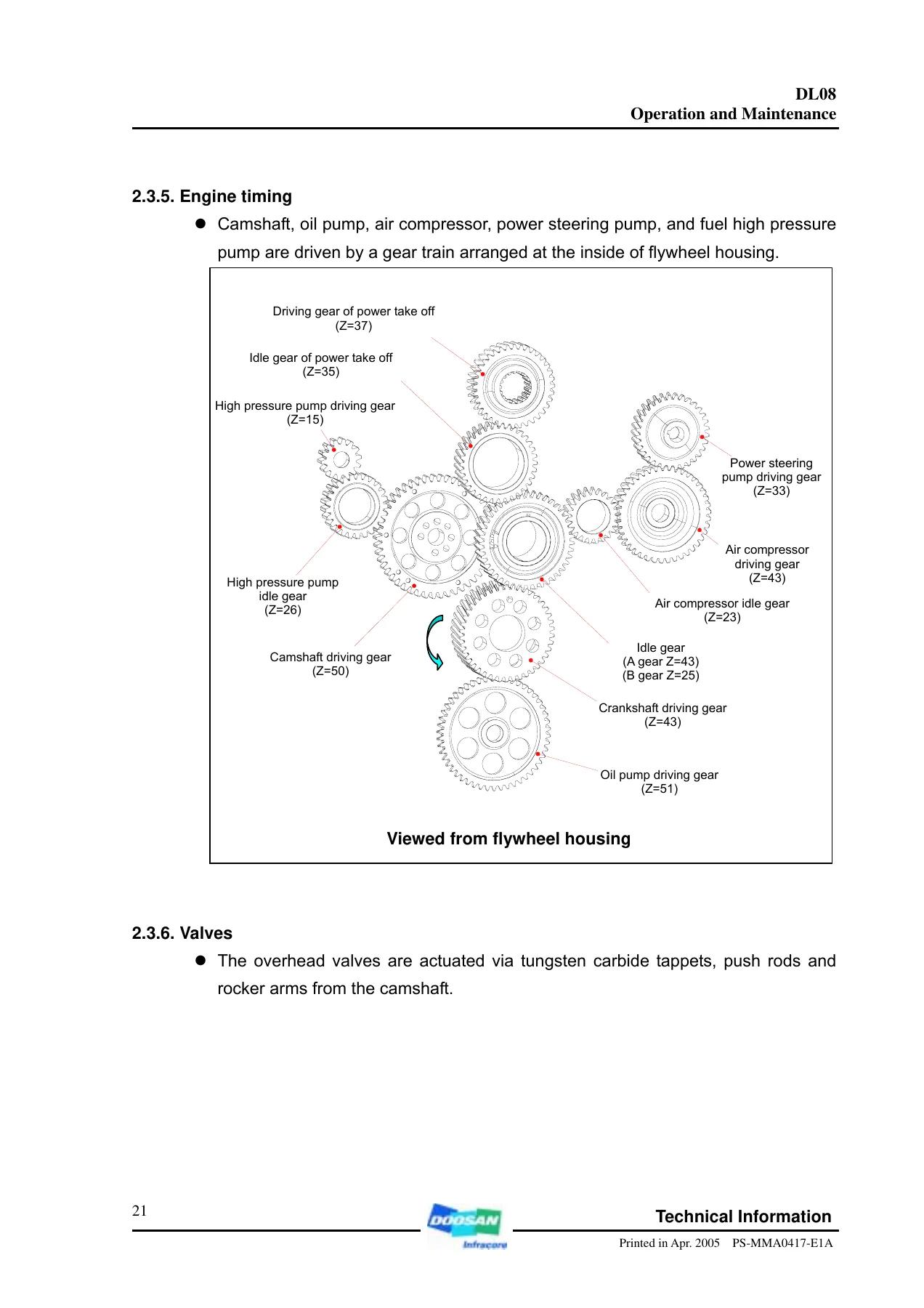 Doosan DL08 Diesel Engine Operation & Maintenance Manual β Bus & Truck Repair PDF - Image 3