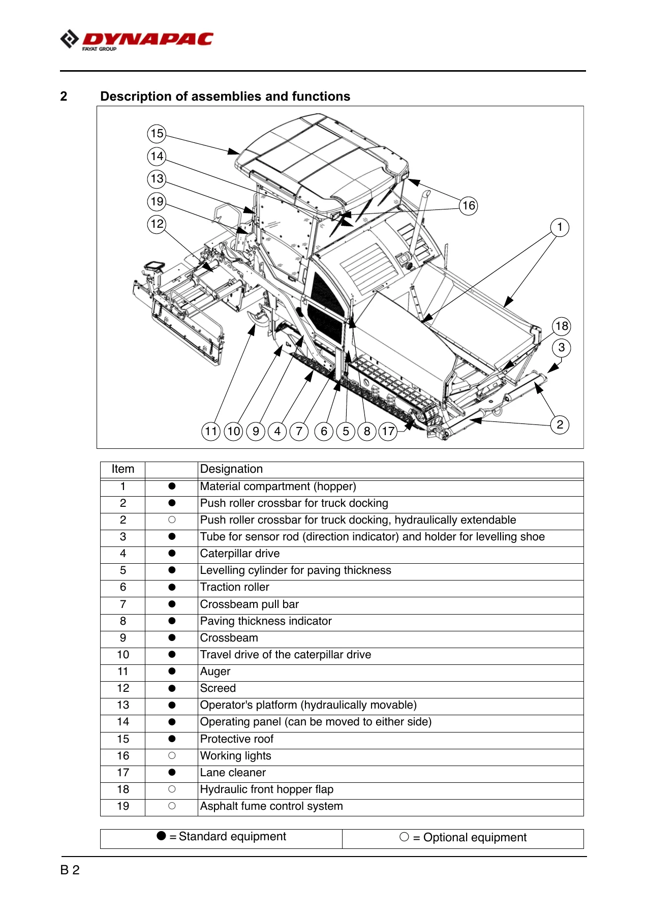 Dynapac SD2500C & SD2500CS Paver Finisher Operating Instructions Manual 4812067534 - Type 892 / 893 PDF - Image 2