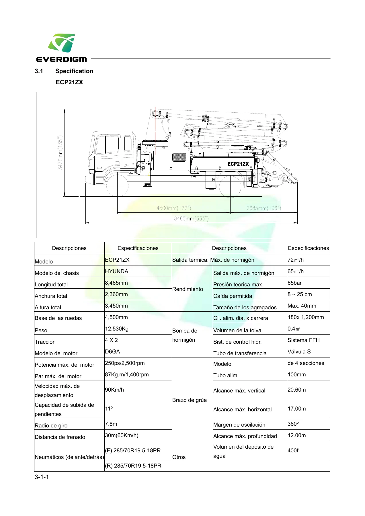 Everdigm ECP41ZX – Manual de Operación y Mantenimiento de Bomba de Hormigón con Pluma (PDF en Español) - Image 2