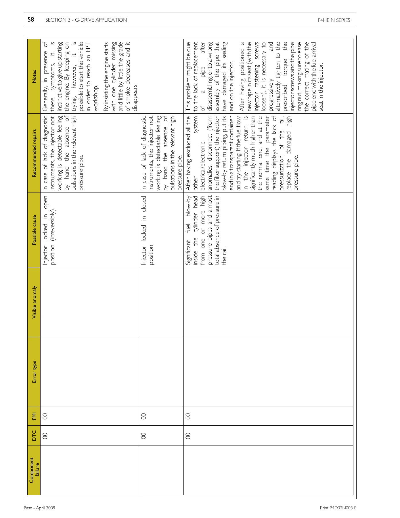 FPT Iveco N45 N67 Tier 3 G-Drive NEF45 NEF67 Engine Technical & Repair Manual - Image 3