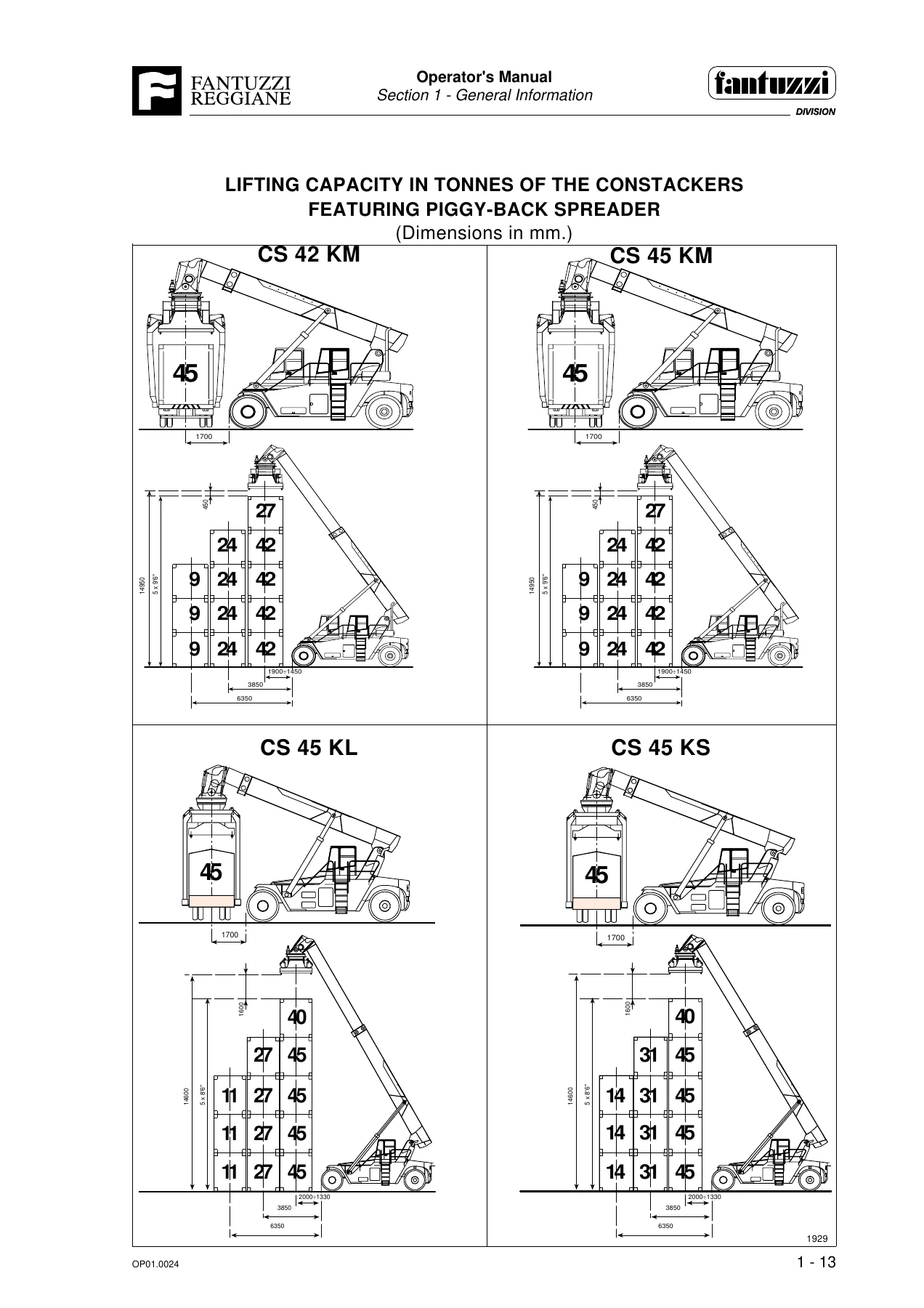 Fantuzzi Reggiane CS 45 KS CONT Stacker Operator & Maintenance Manual - PDF Download - Image 3