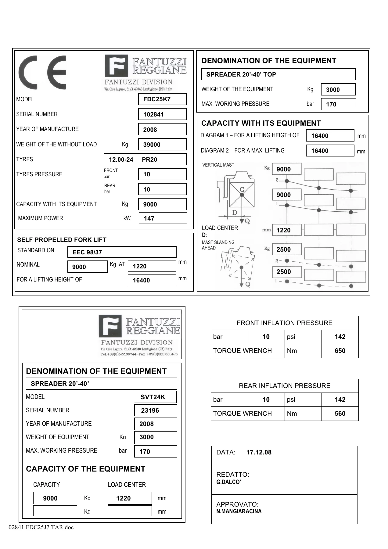 Fantuzzi Reggiane FDC 25 K7 Container Handler Forklift Operator and Maintenance Manual - Image 2
