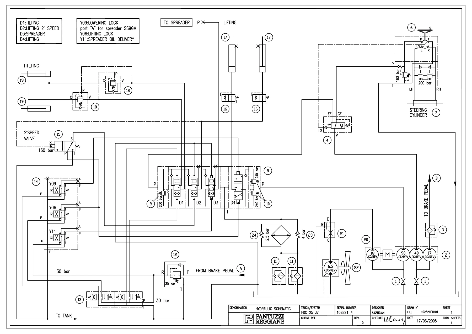 Fantuzzi Reggiane FDC 25 K7 Container Handler Forklift Operator and Maintenance Manual - Image 3