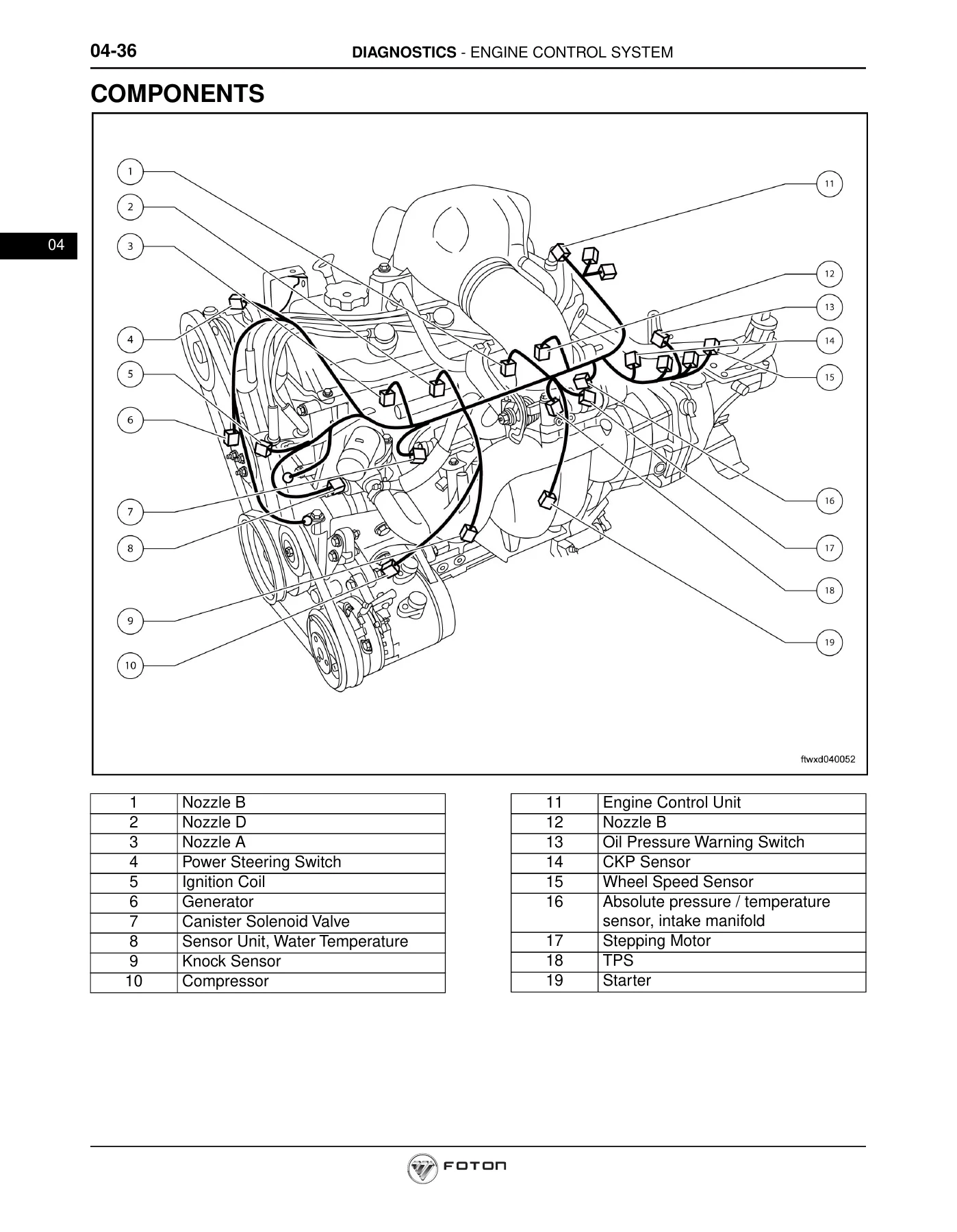 Foton Tunland & Pika Service Repair Manual 2011 (FTSM-201110 Volume 1) - PDF Download - Image 3