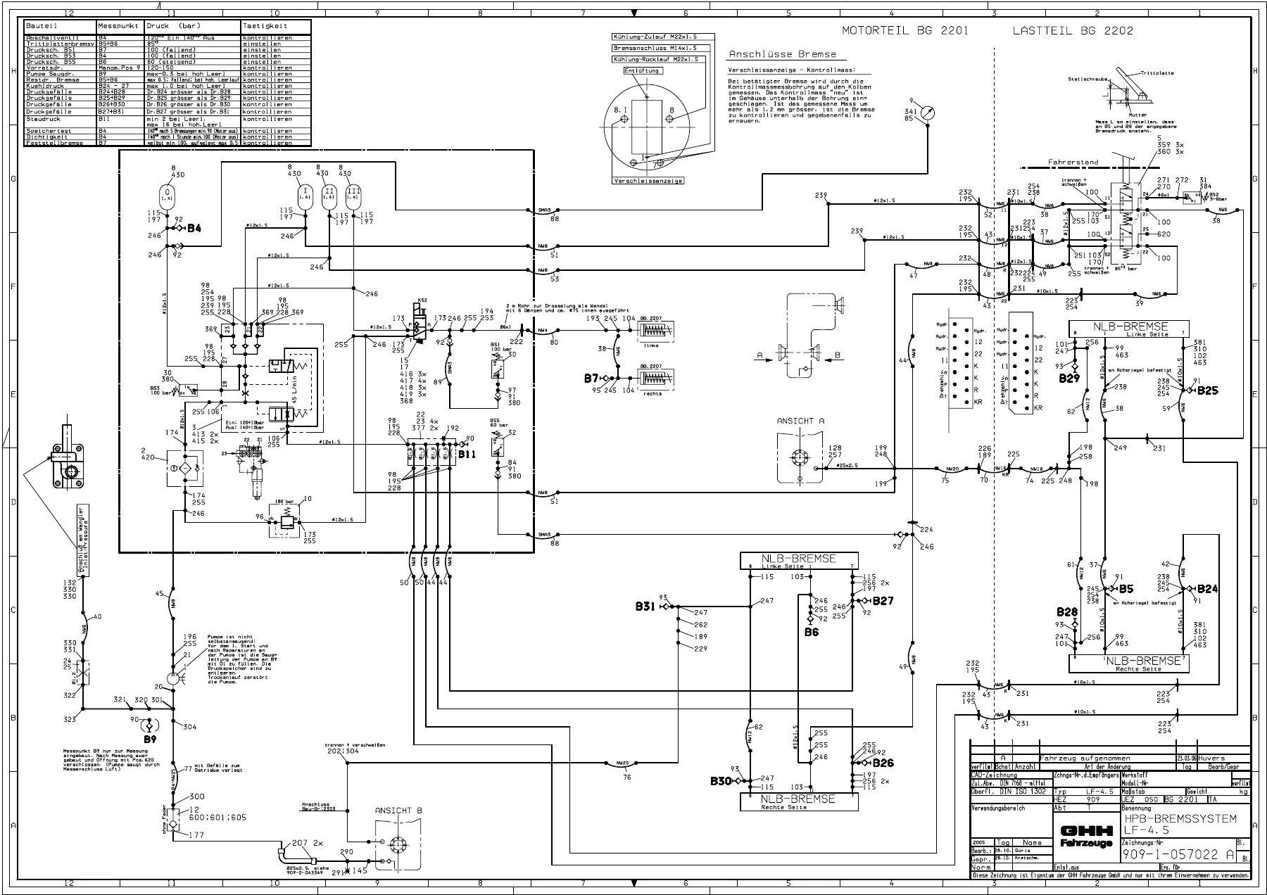 GHH LF-5 Load Haul Dumper Operating Instructions - Vehicles 2948/3 & 2949/3 - Image 3