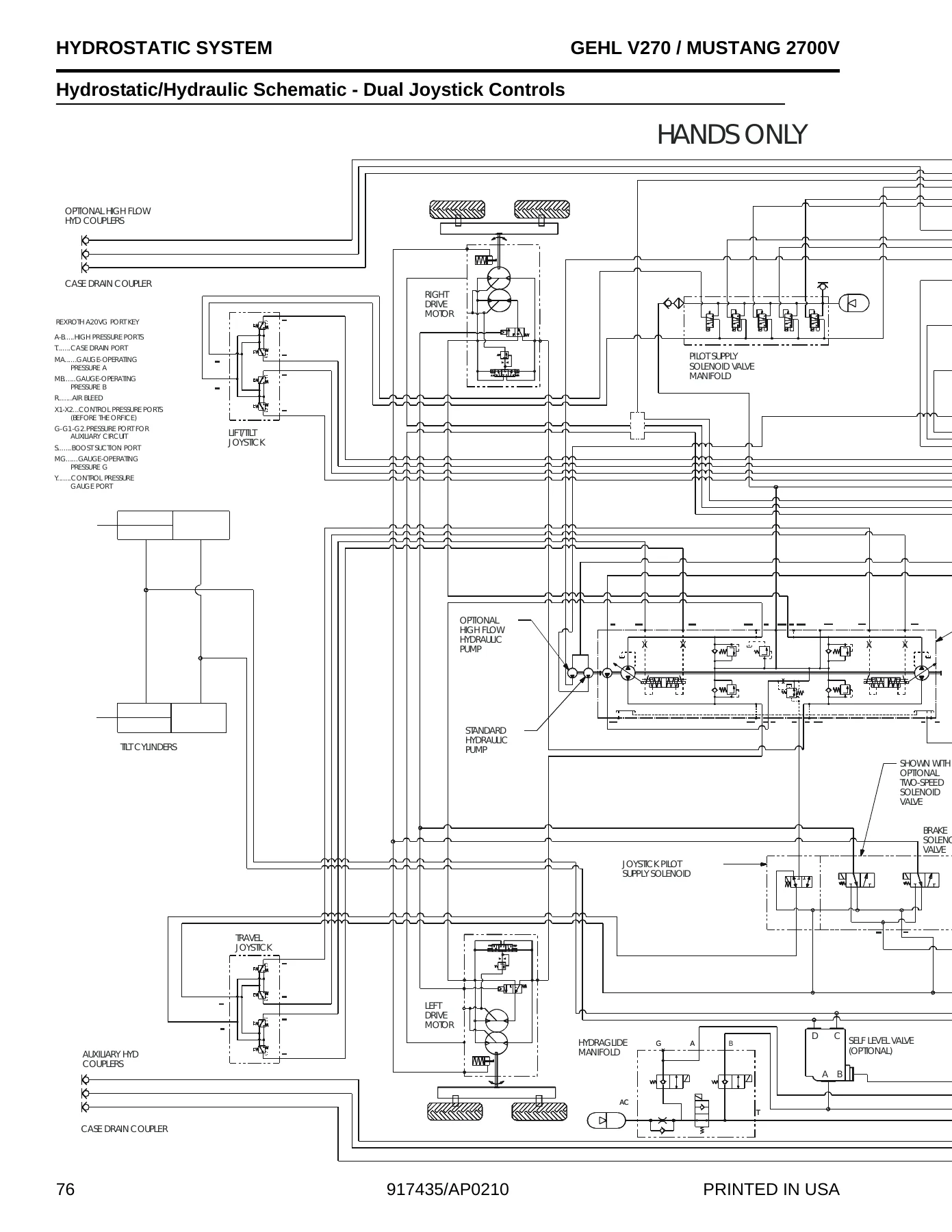 Gehl V270 & Mustang 2700V Skid-Steer Loader Service Manual PDF - Form 917435 Rev A Download - Image 3